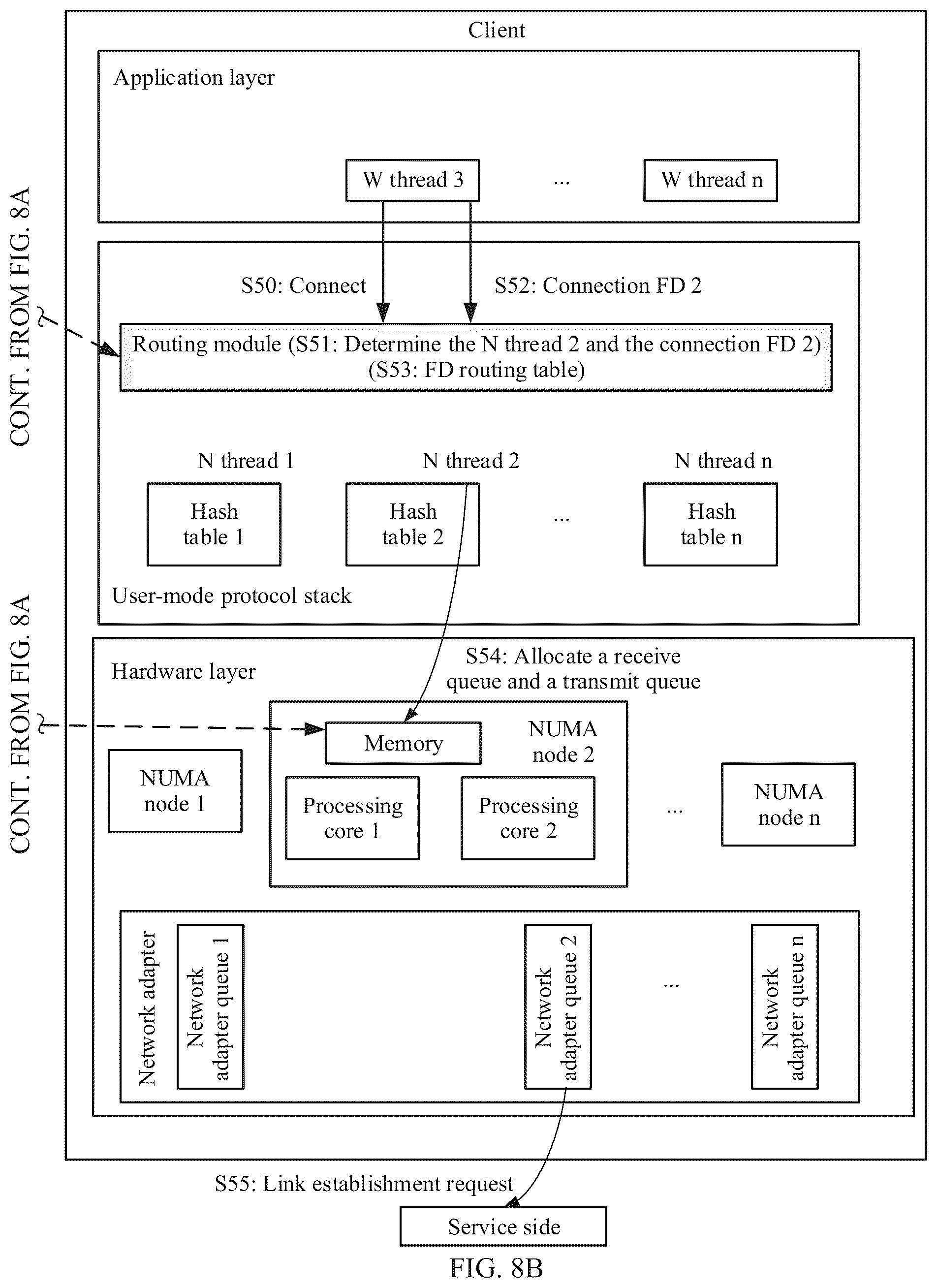 Patent US12348437 Figure 12 – Communication method based on user-mode protocol stack, and corresponding apparatus