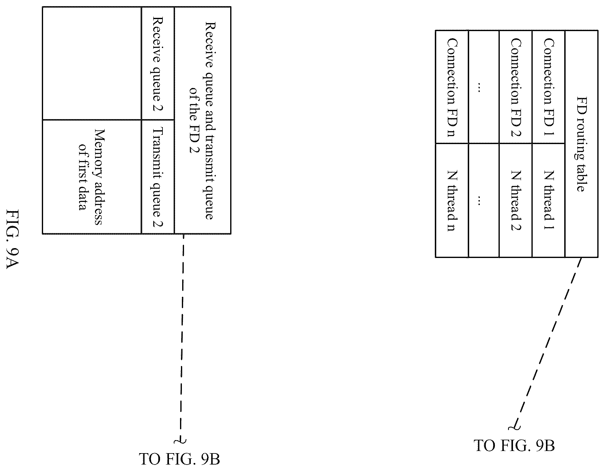 Patent US12348437 Figure 13 – Communication method based on user-mode protocol stack, and corresponding apparatus