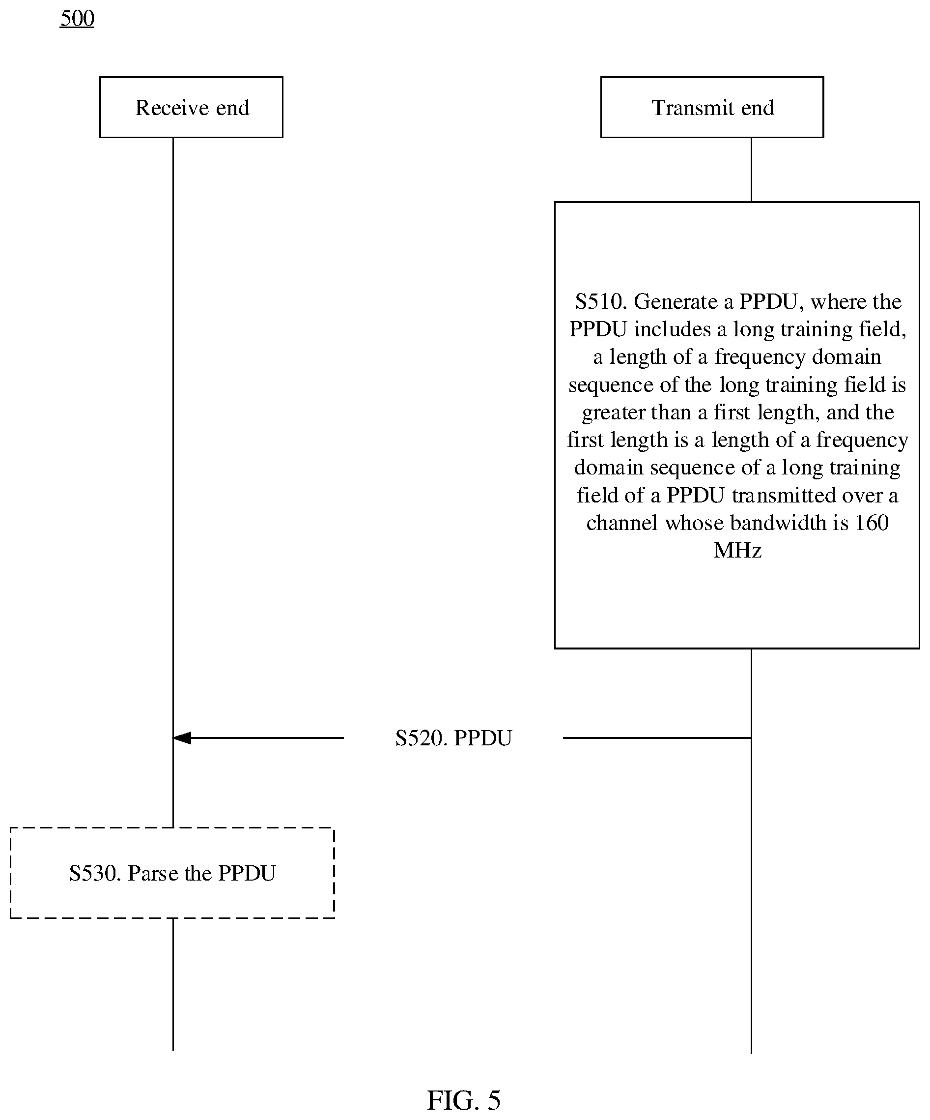 Patent US12348440 Figure 4 – Method and apparatus for transmitting physical layer protocol data unit