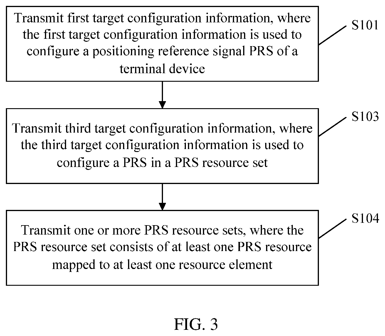 Patent US12348441 Figure 2 – Method for configuring positioning reference signal in NR system, method for receiving positioning reference signal in NR system, and device