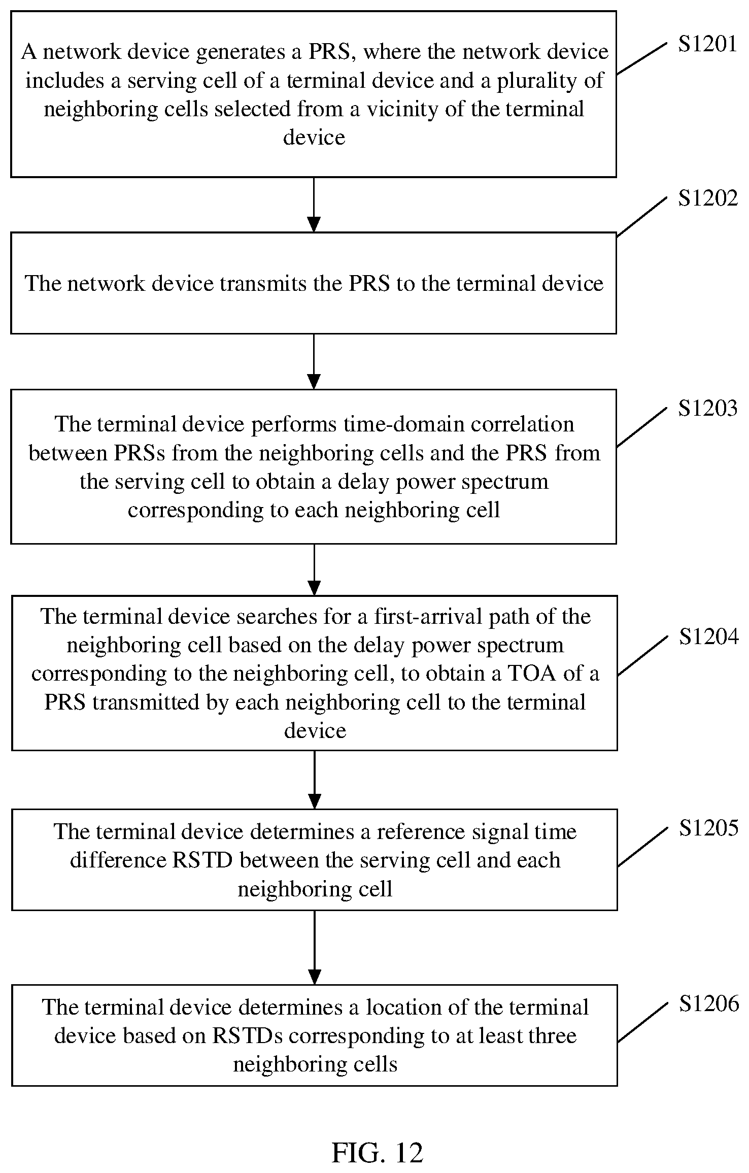 Patent US12348441 Figure 6 – Method for configuring positioning reference signal in NR system, method for receiving positioning reference signal in NR system, and device