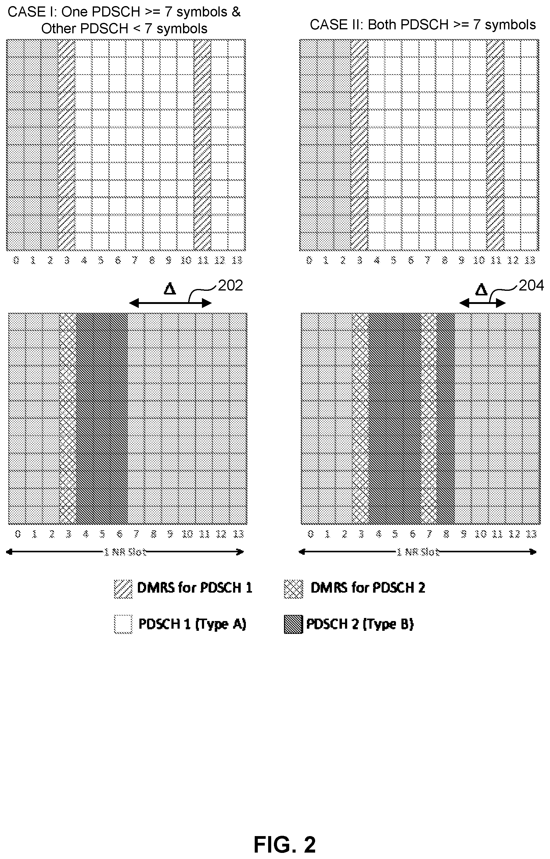 Patent US12348442 Figure 2 – User equipment processing time relaxation for multi-DCI NC-JT PDSCH reception