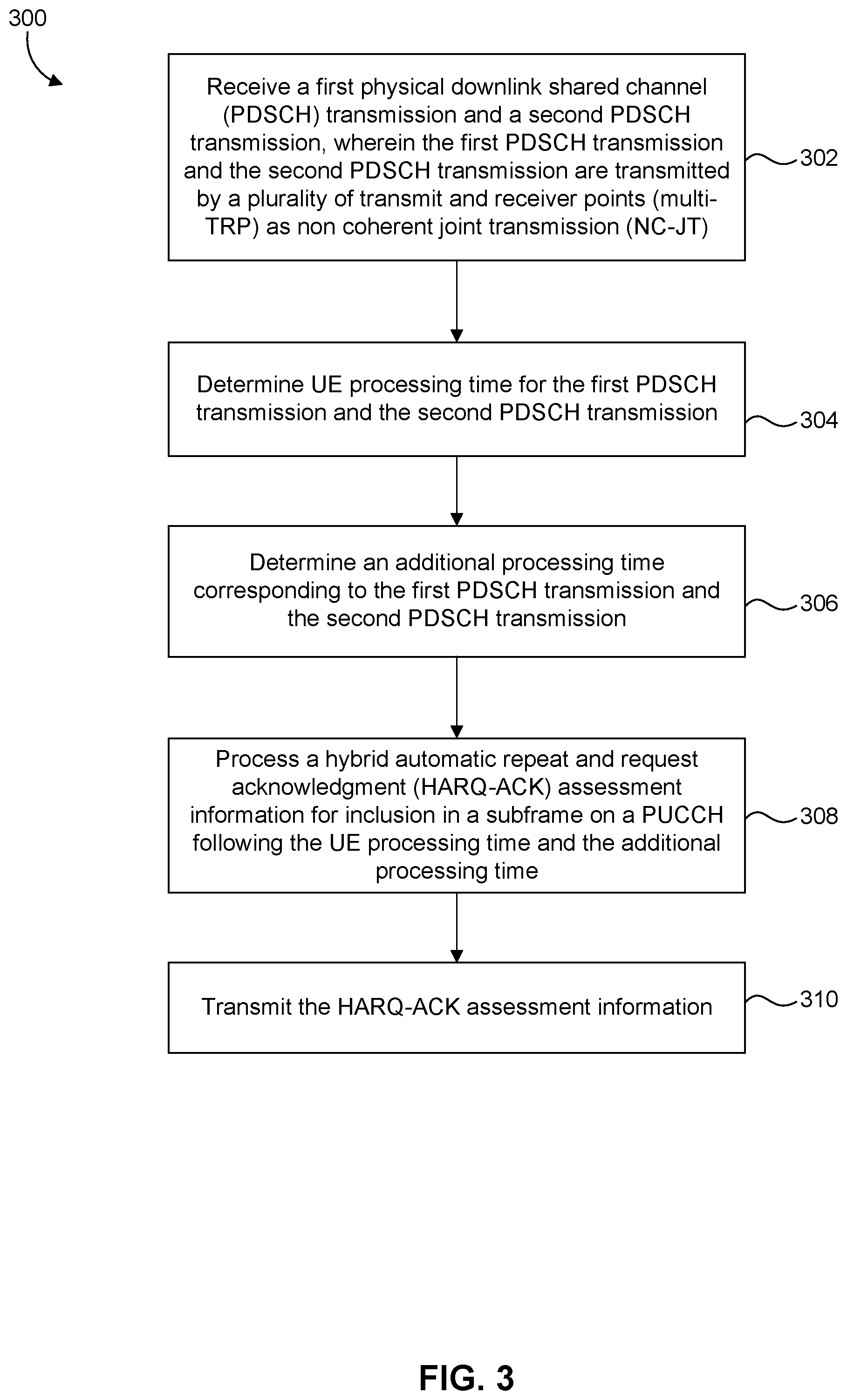 Patent US12348442 Figure 3 – User equipment processing time relaxation for multi-DCI NC-JT PDSCH reception