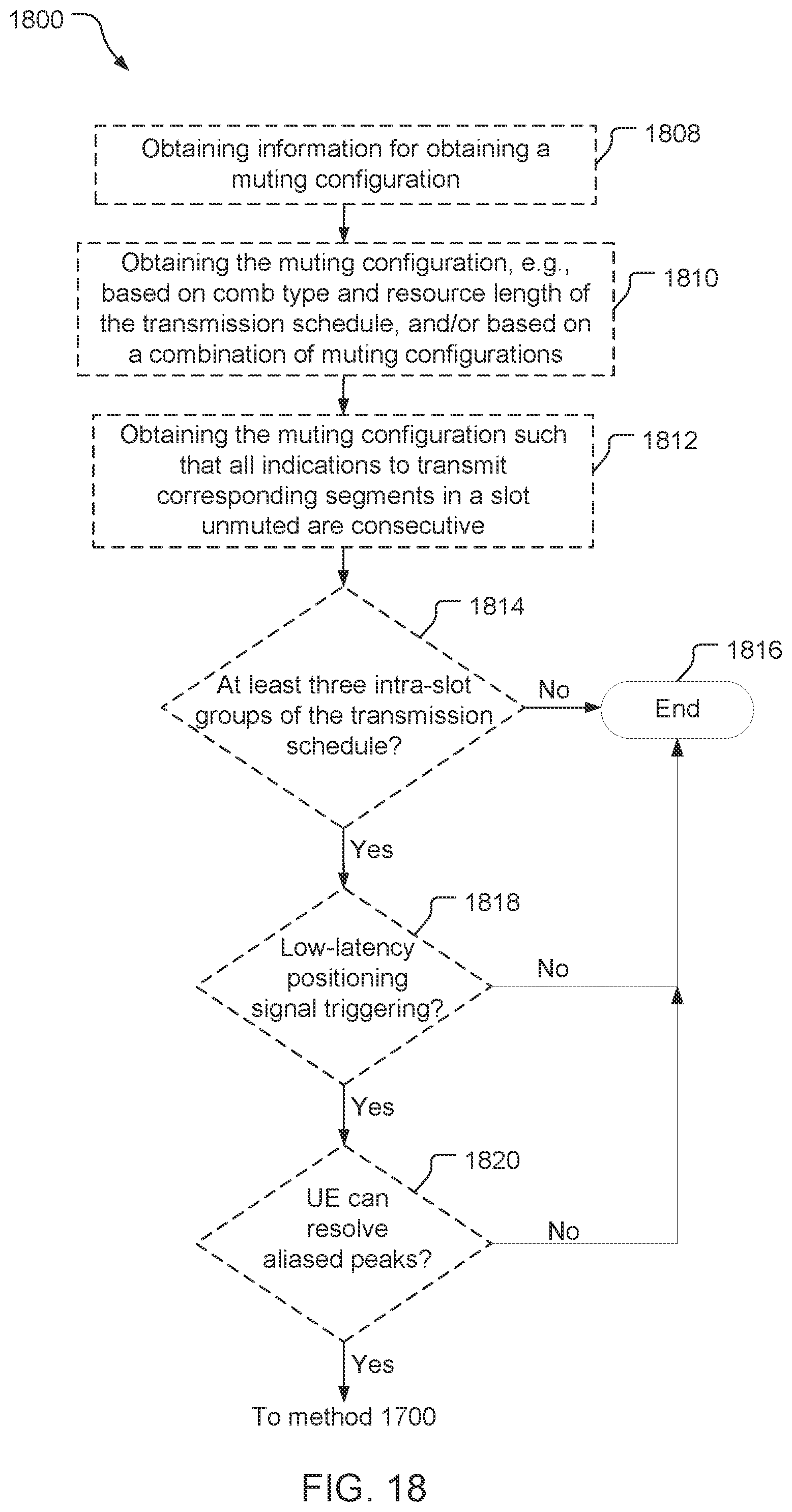 Patent US12348443 Figure 17 – Intra-slot positioning signal muting