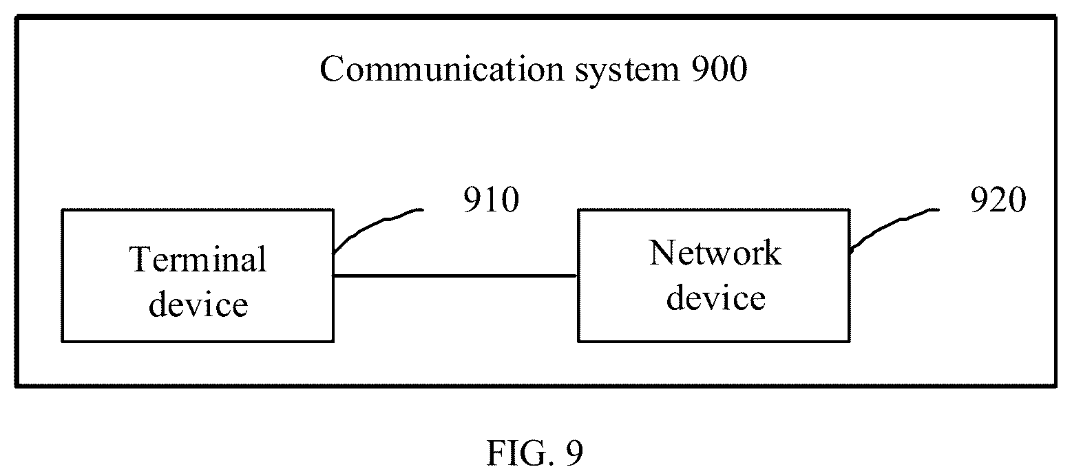 Patent US12348444 Figure 4 – Reference signal configuration method, network device and terminal device