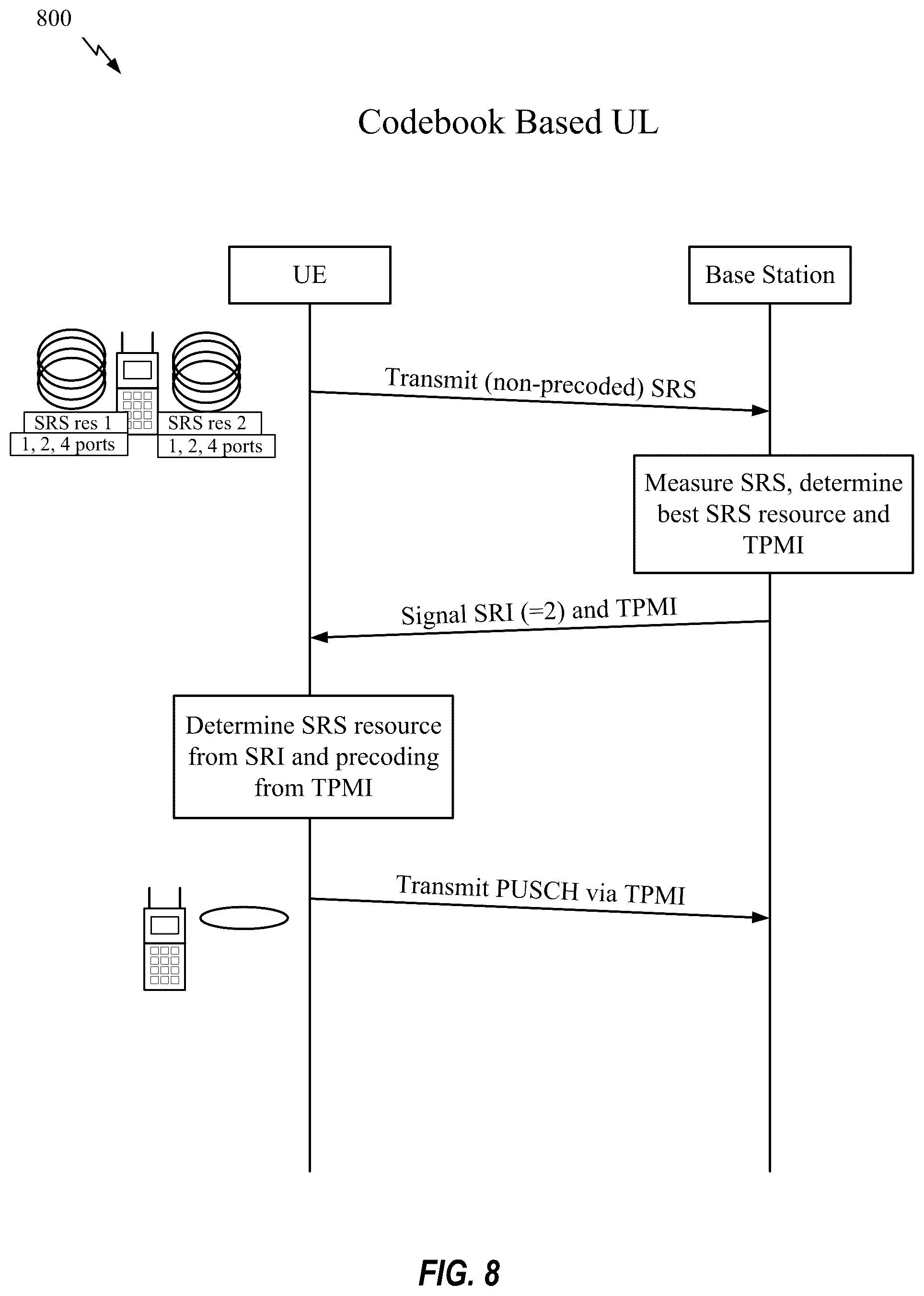 Patent US12348445 Figure 8 – Precoded reference signals for cross link interference feedback reporting