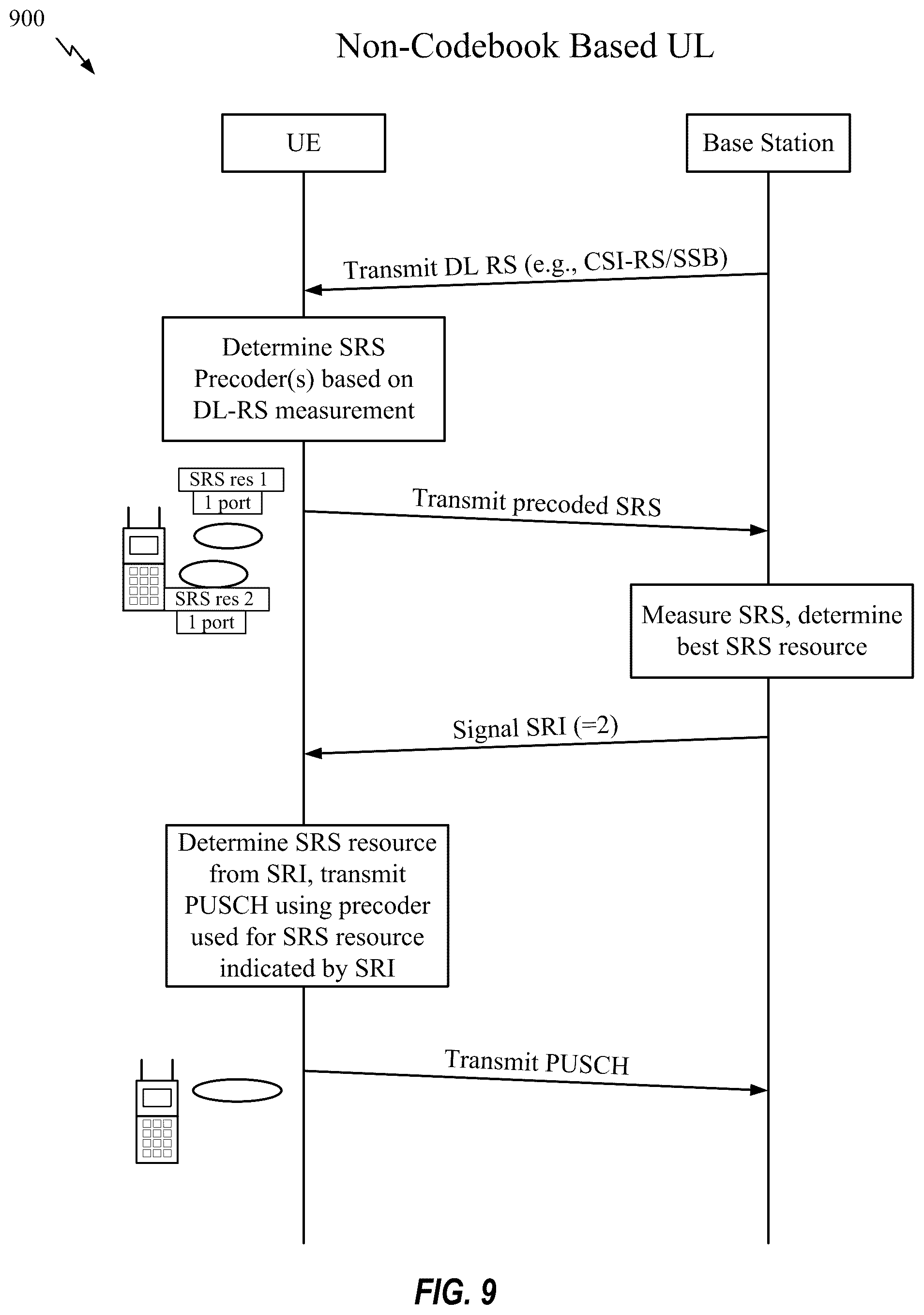 Patent US12348445 Figure 9 – Precoded reference signals for cross link interference feedback reporting