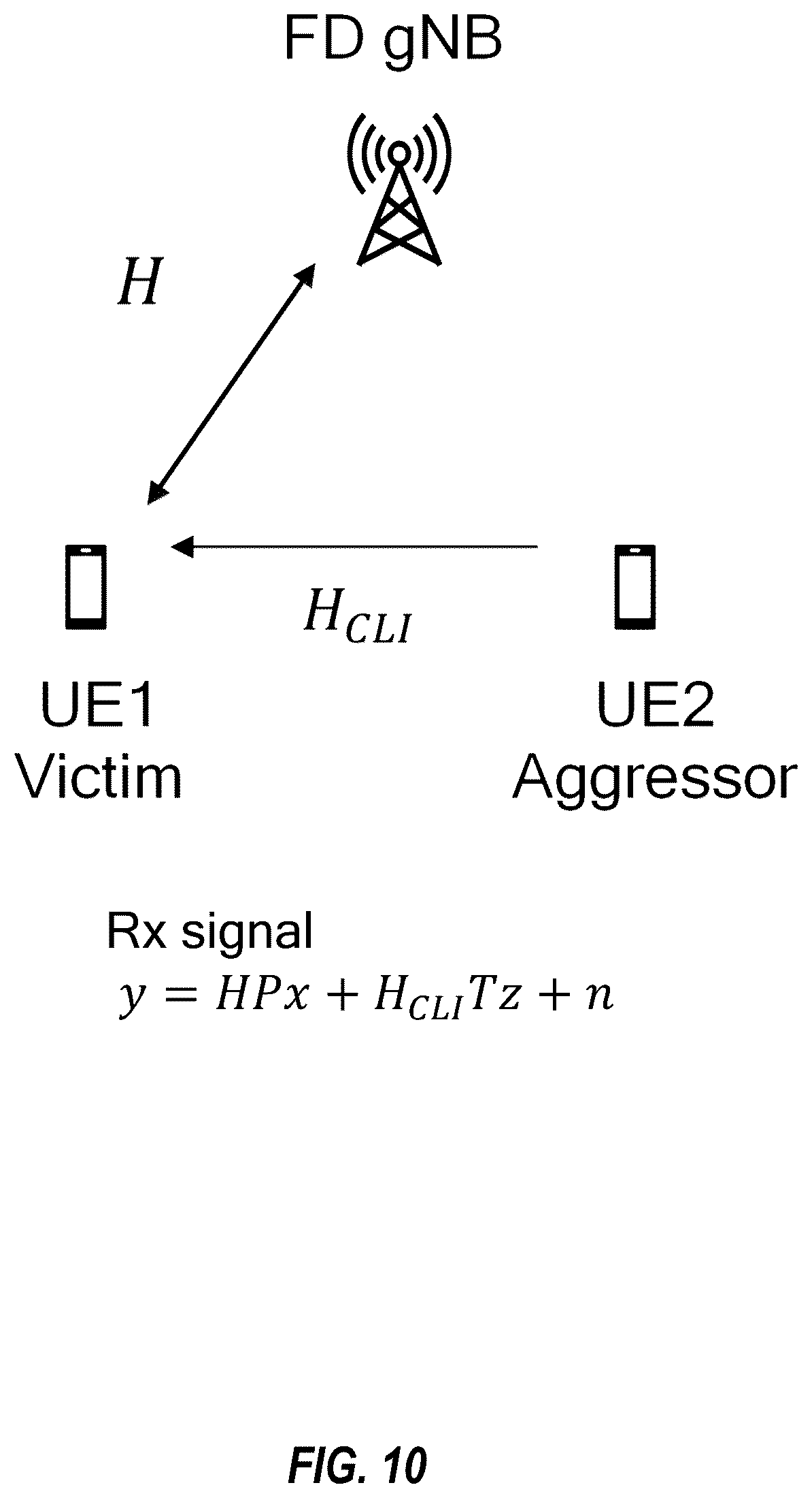 Patent US12348445 Figure 10 – Precoded reference signals for cross link interference feedback reporting