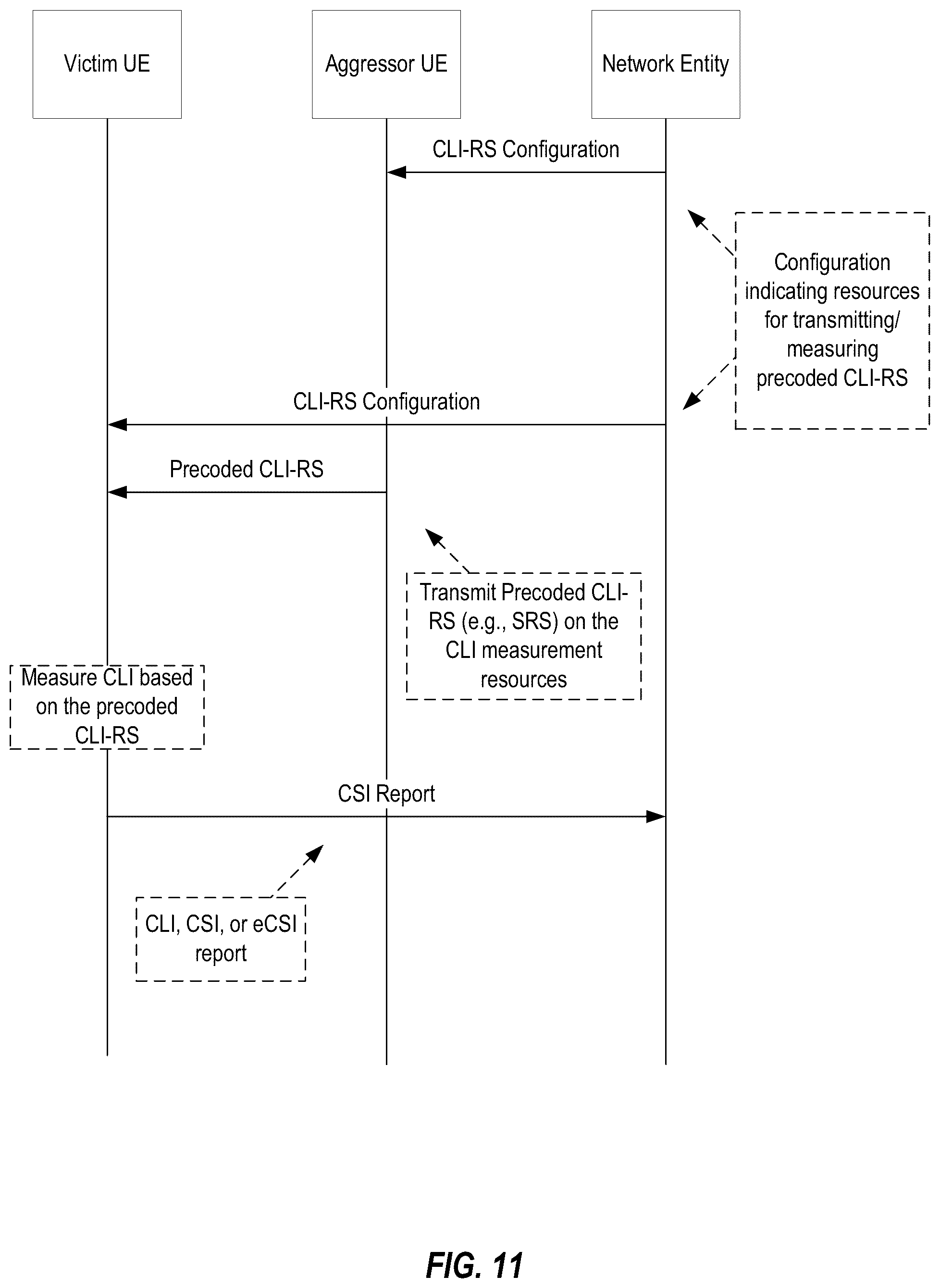 Patent US12348445 Figure 11 – Precoded reference signals for cross link interference feedback reporting
