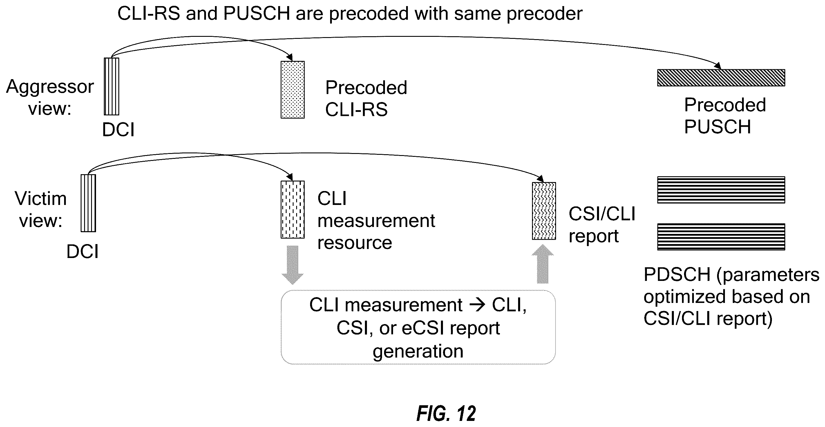 Patent US12348445 Figure 12 – Precoded reference signals for cross link interference feedback reporting