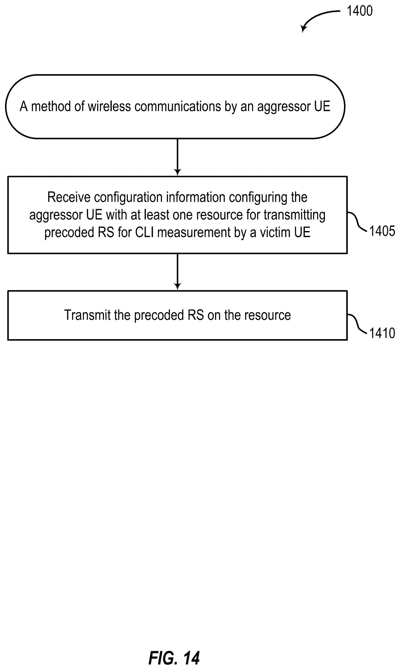 Patent US12348445 Figure 14 – Precoded reference signals for cross link interference feedback reporting