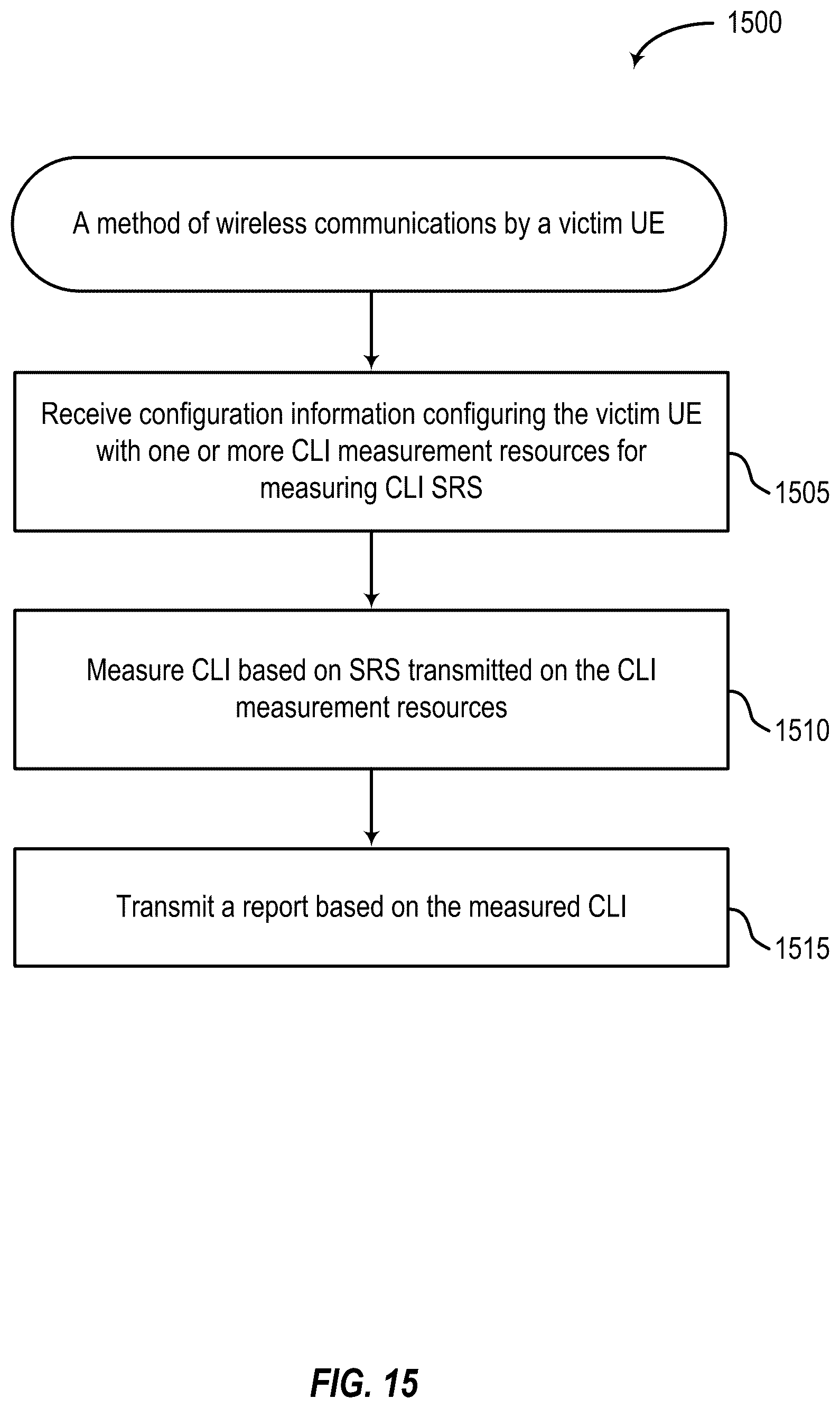 Patent US12348445 Figure 15 – Precoded reference signals for cross link interference feedback reporting