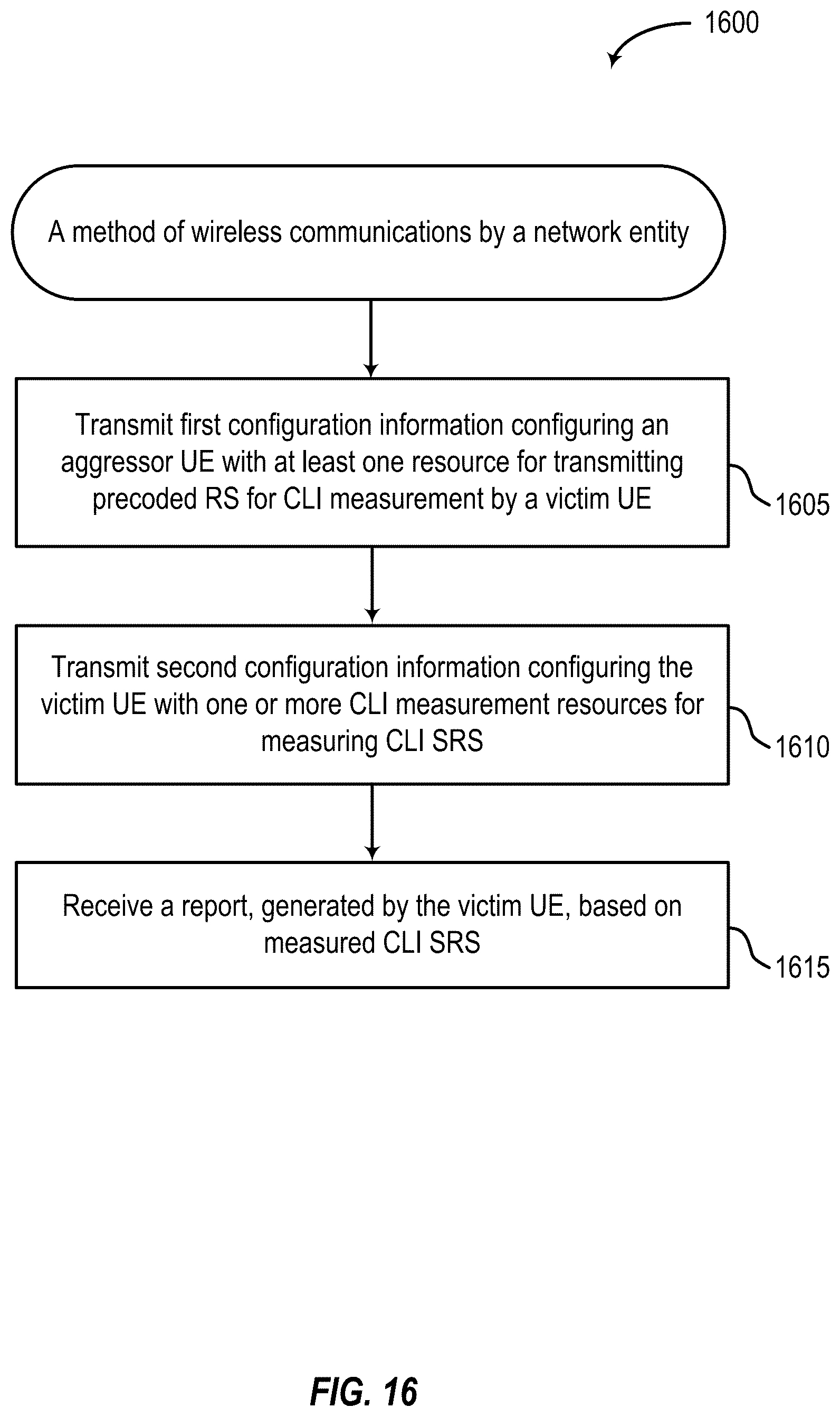 Patent US12348445 Figure 16 – Precoded reference signals for cross link interference feedback reporting