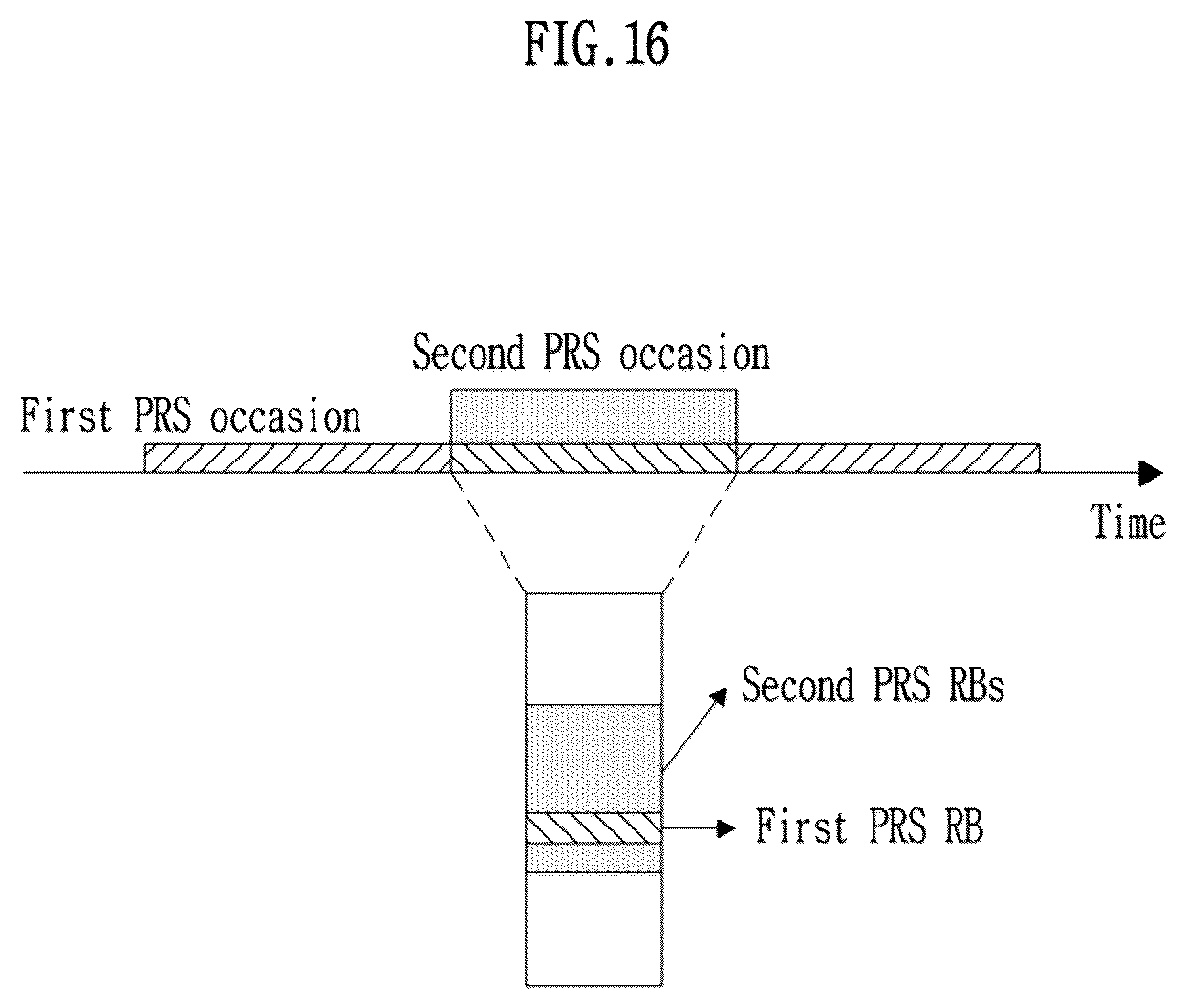 Patent US12348446 Figure 16 – Method and apparatus for transmitting/receiving positioning reference signal
