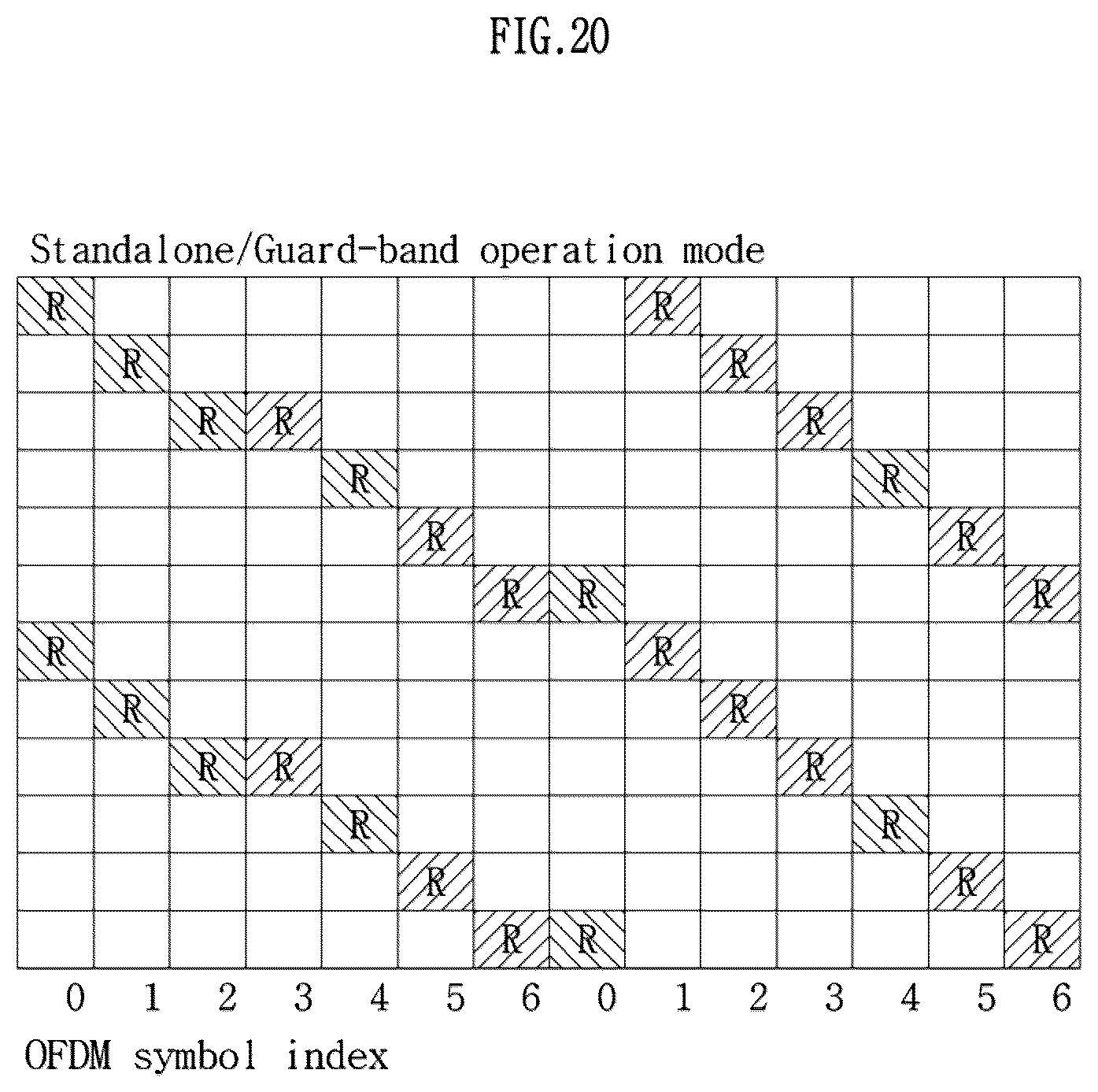 Patent US12348446 Figure 20 – Method and apparatus for transmitting/receiving positioning reference signal