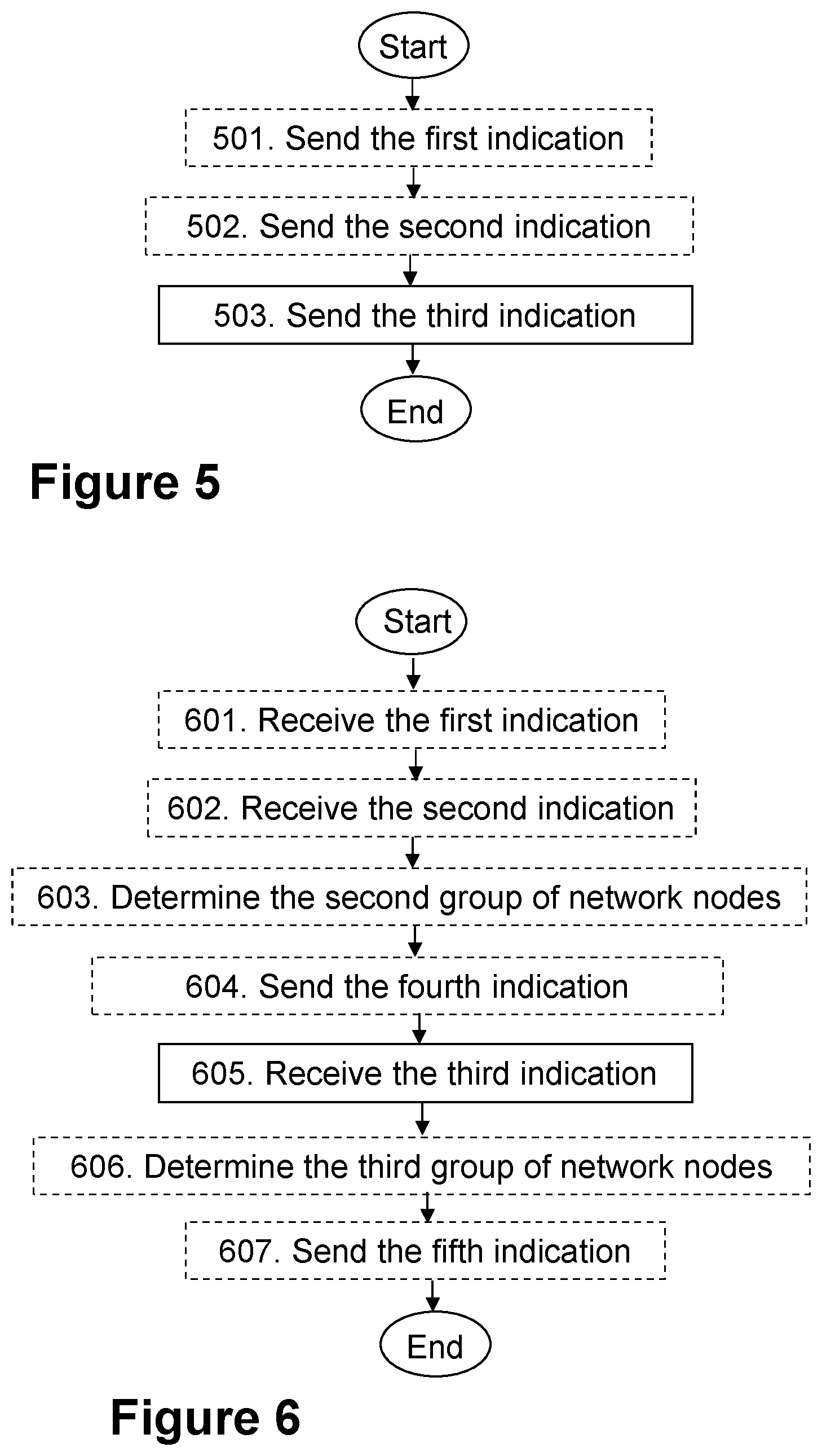 Patent US12348448 Figure 4 – First network node, second network node, third network node and methods performed thereby, for handling a measurement configuration
