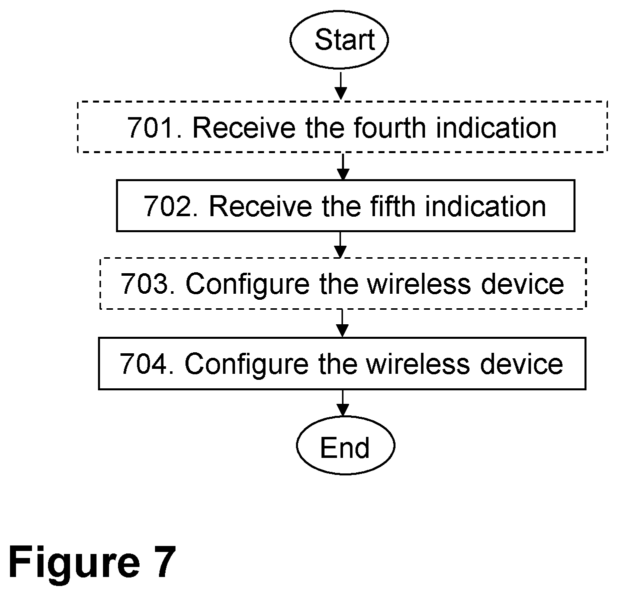 Patent US12348448 Figure 5 – First network node, second network node, third network node and methods performed thereby, for handling a measurement configuration