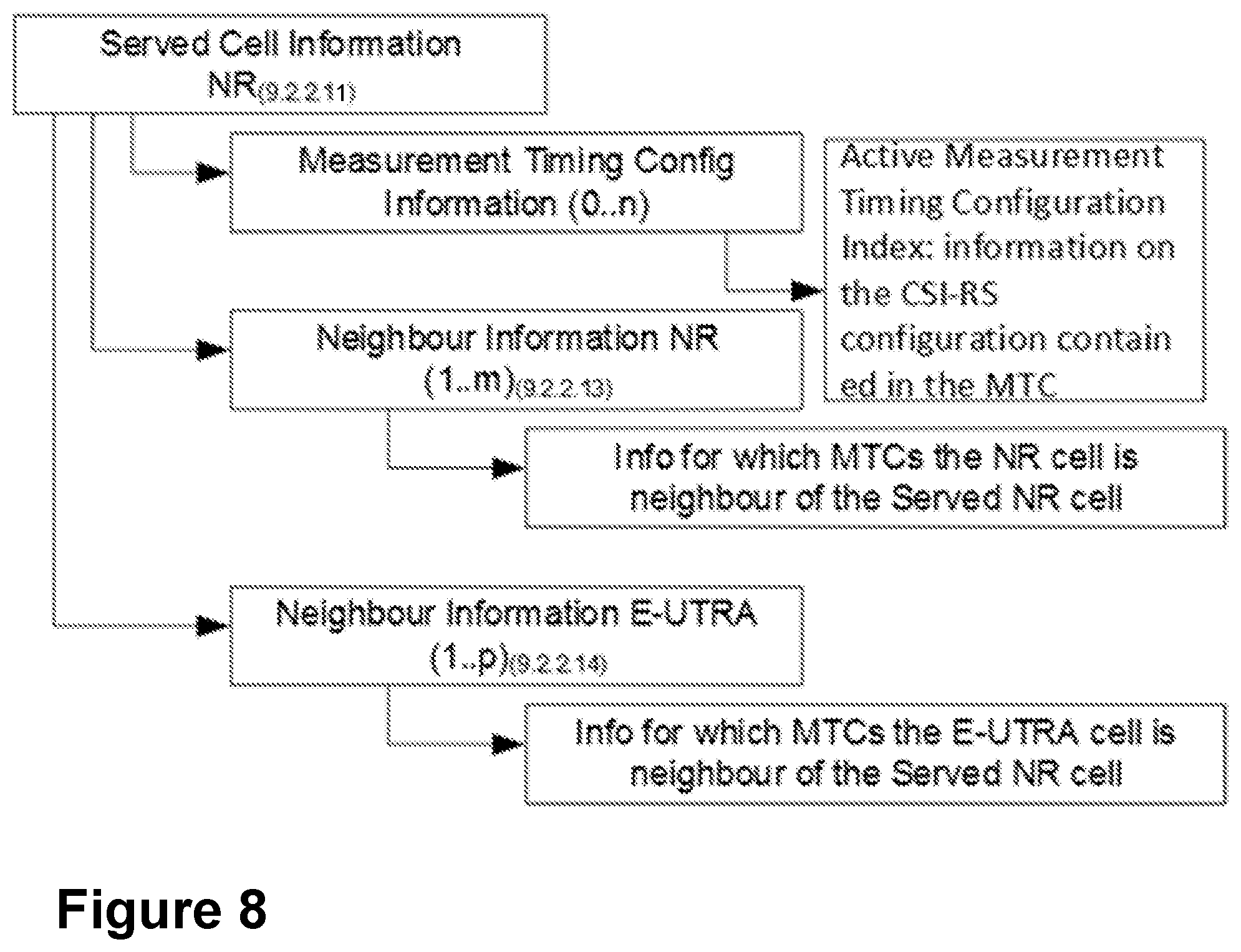 Patent US12348448 Figure 6 – First network node, second network node, third network node and methods performed thereby, for handling a measurement configuration