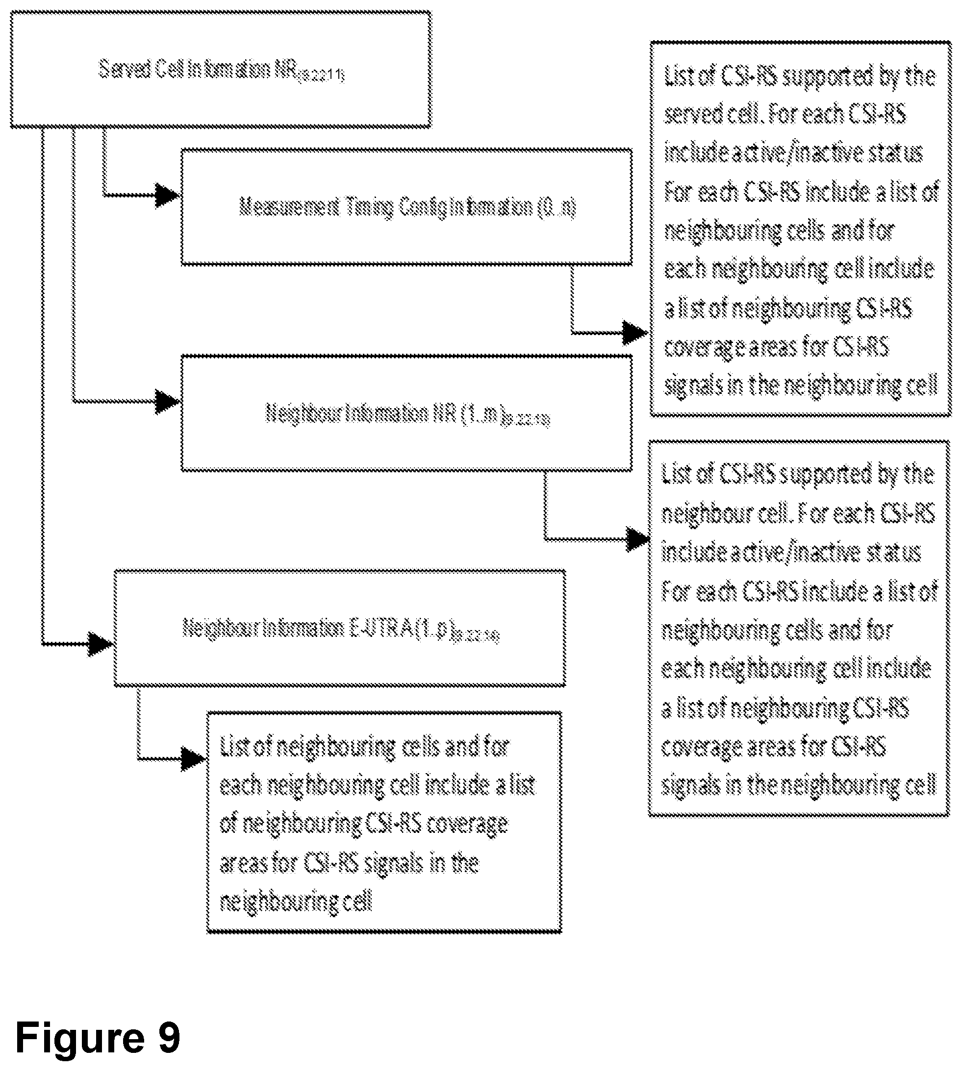 Patent US12348448 Figure 7 – First network node, second network node, third network node and methods performed thereby, for handling a measurement configuration