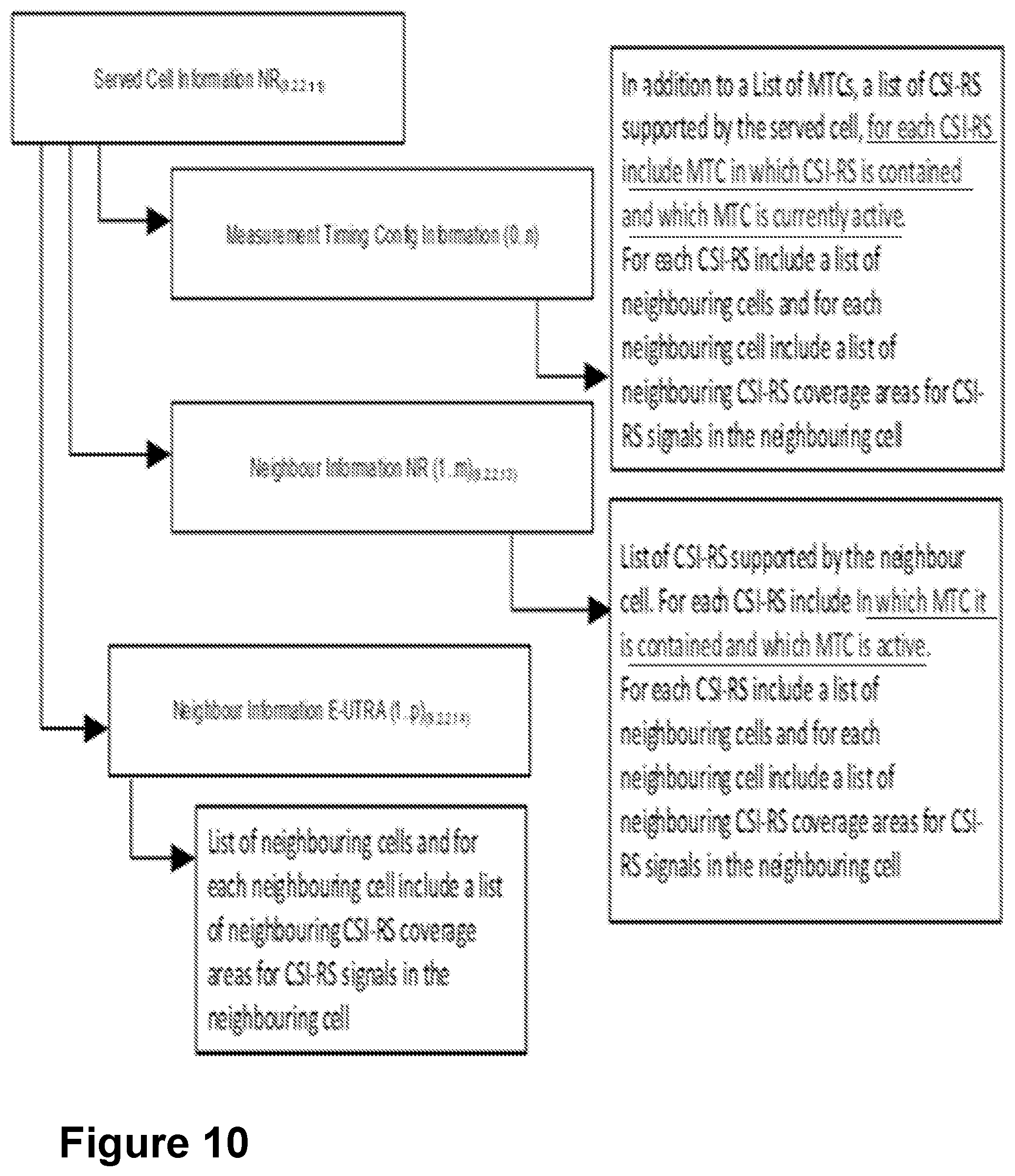 Patent US12348448 Figure 8 – First network node, second network node, third network node and methods performed thereby, for handling a measurement configuration