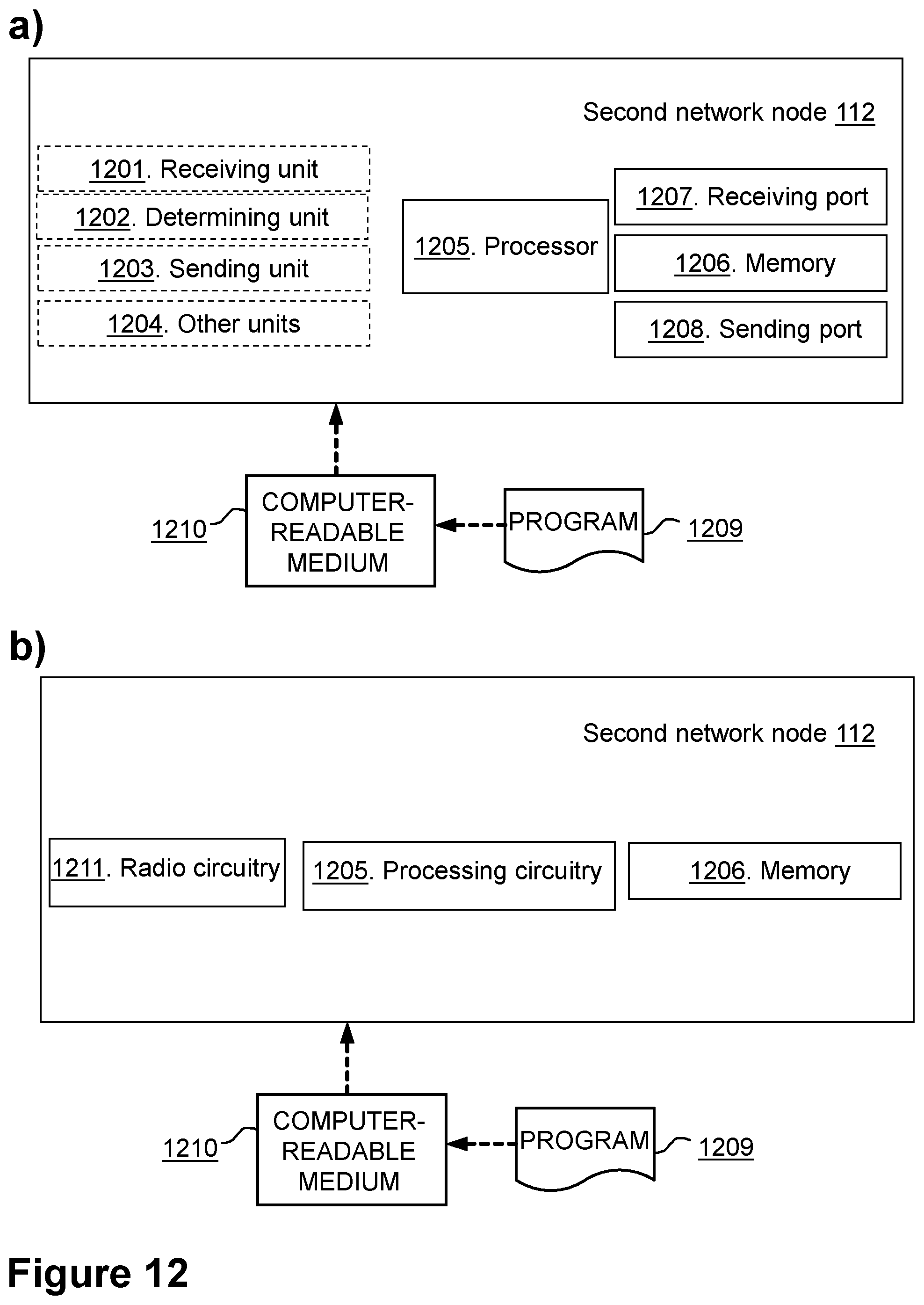 Patent US12348448 Figure 10 – First network node, second network node, third network node and methods performed thereby, for handling a measurement configuration