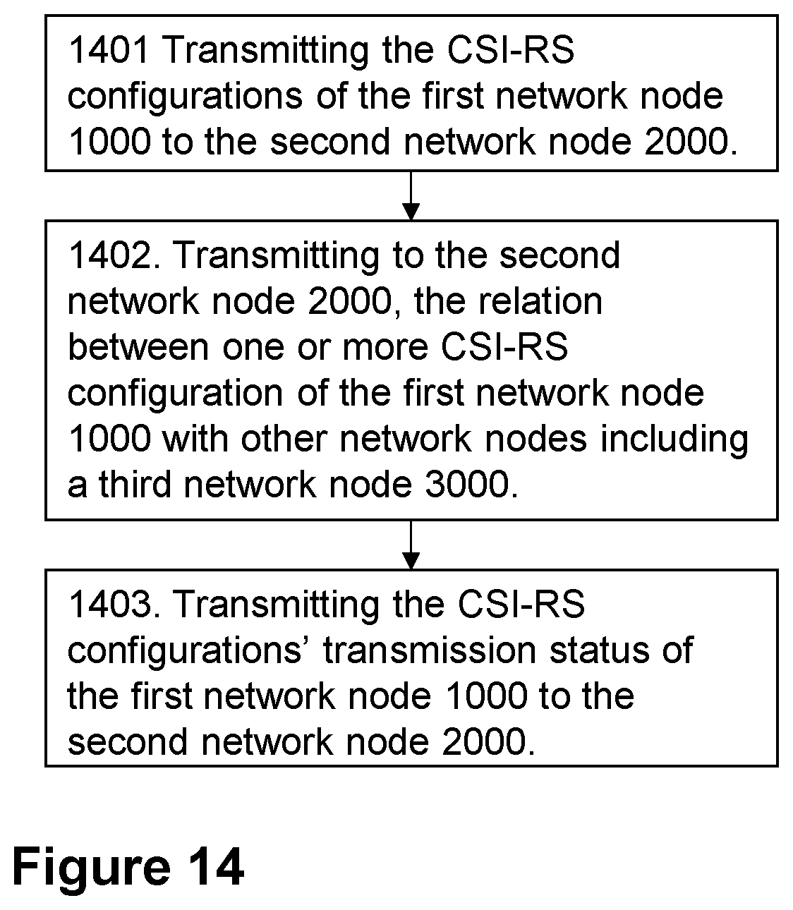 Patent US12348448 Figure 12 – First network node, second network node, third network node and methods performed thereby, for handling a measurement configuration