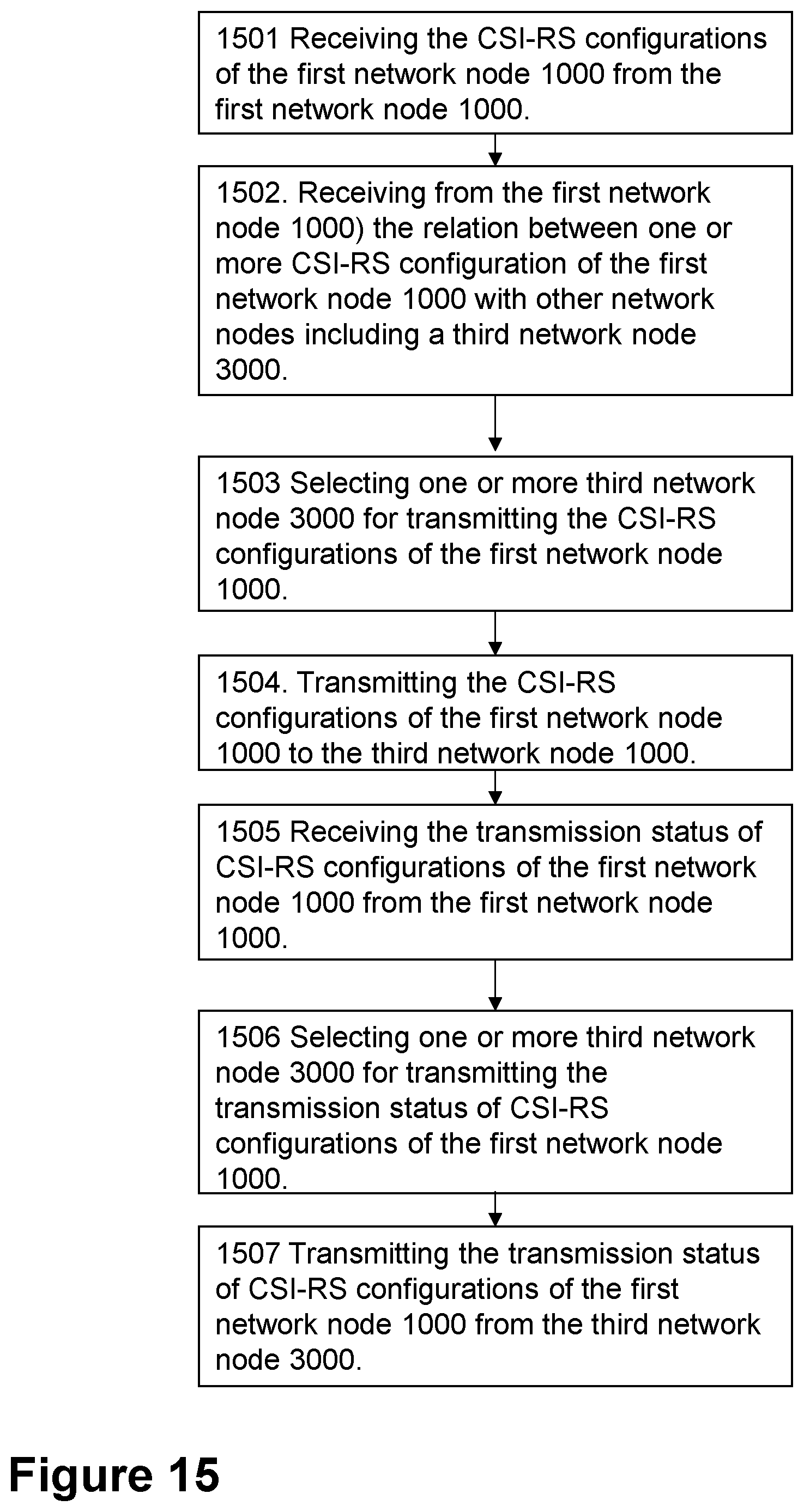 Patent US12348448 Figure 13 – First network node, second network node, third network node and methods performed thereby, for handling a measurement configuration