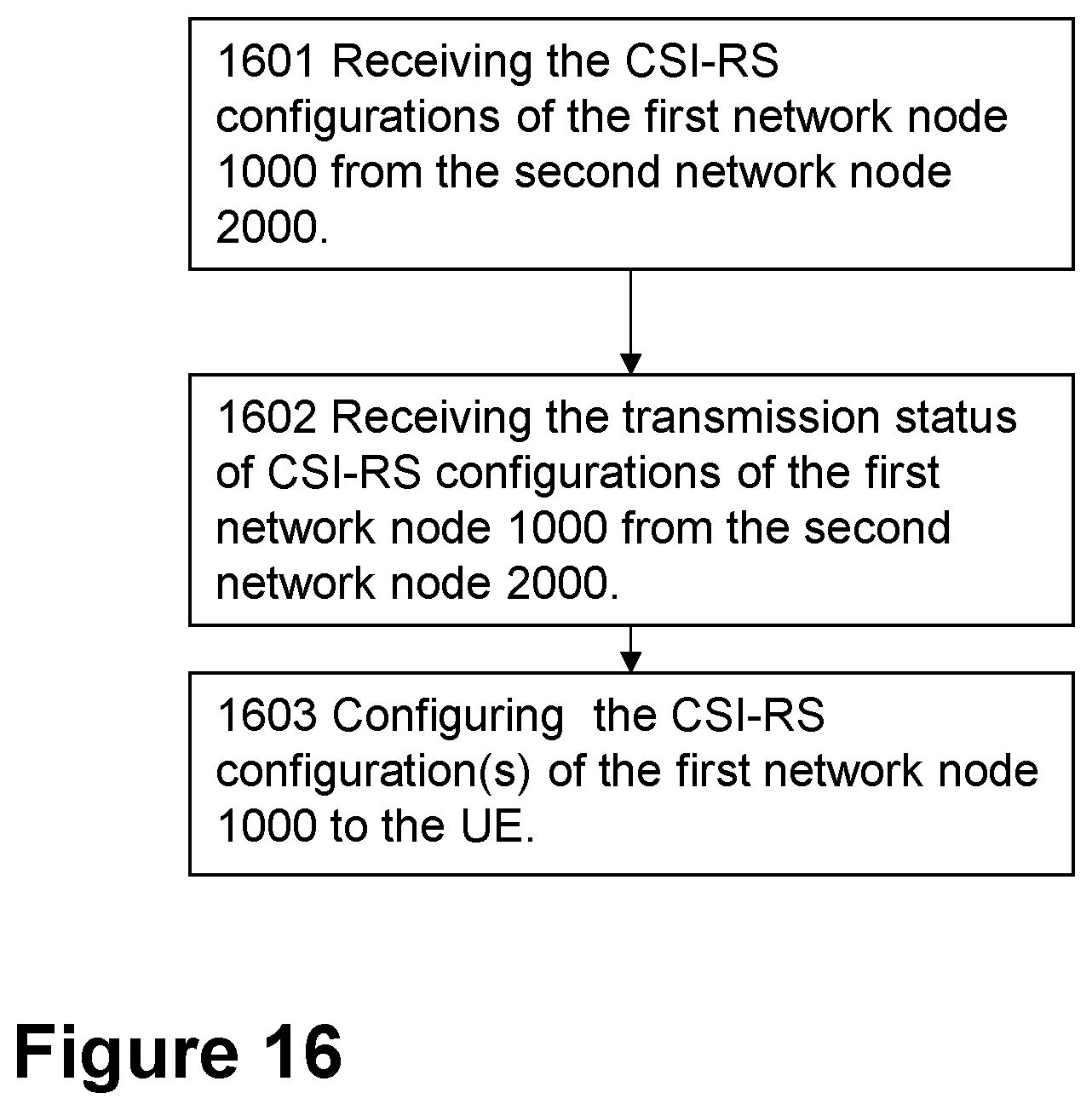 Patent US12348448 Figure 14 – First network node, second network node, third network node and methods performed thereby, for handling a measurement configuration
