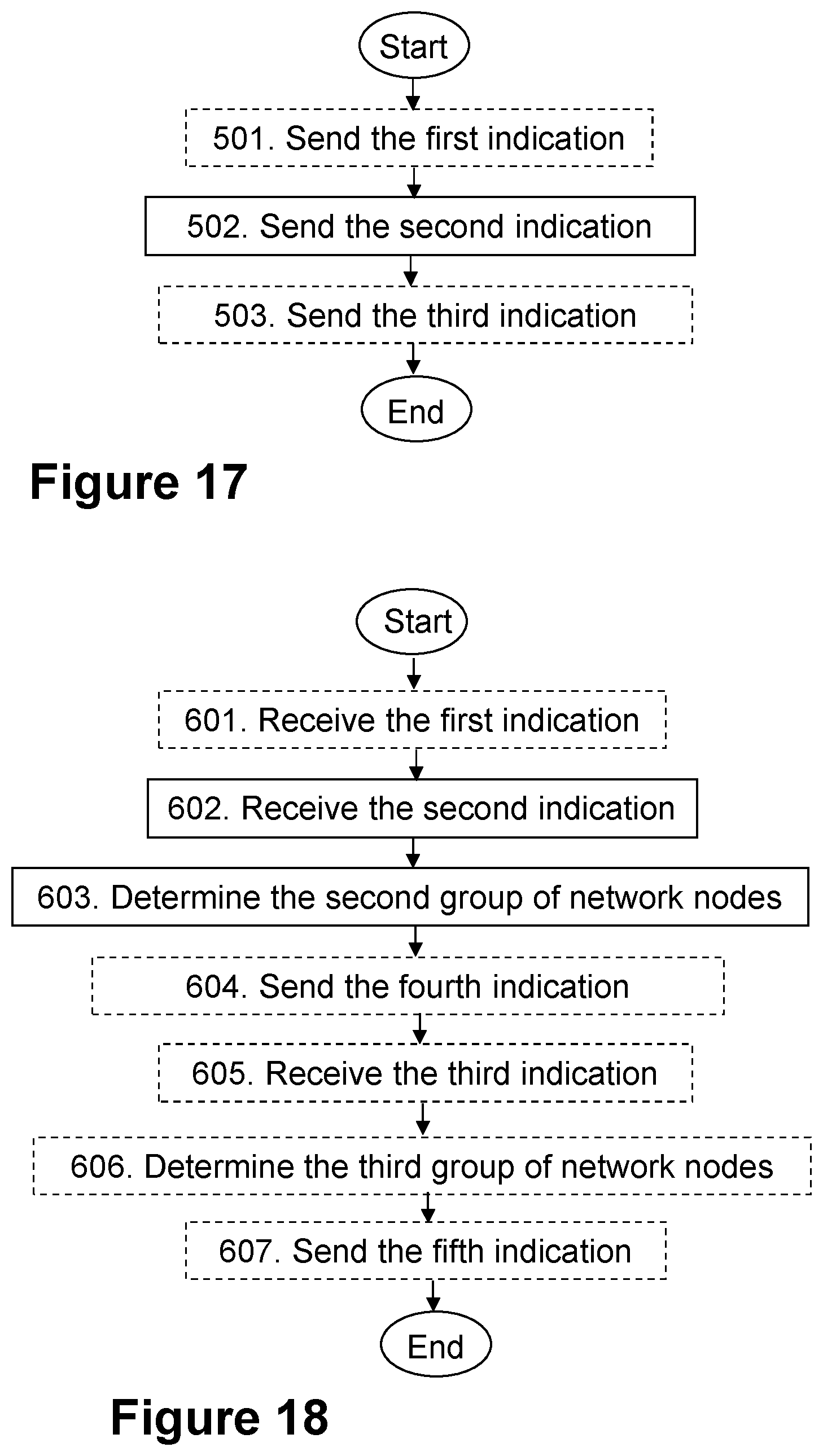 Patent US12348448 Figure 15 – First network node, second network node, third network node and methods performed thereby, for handling a measurement configuration