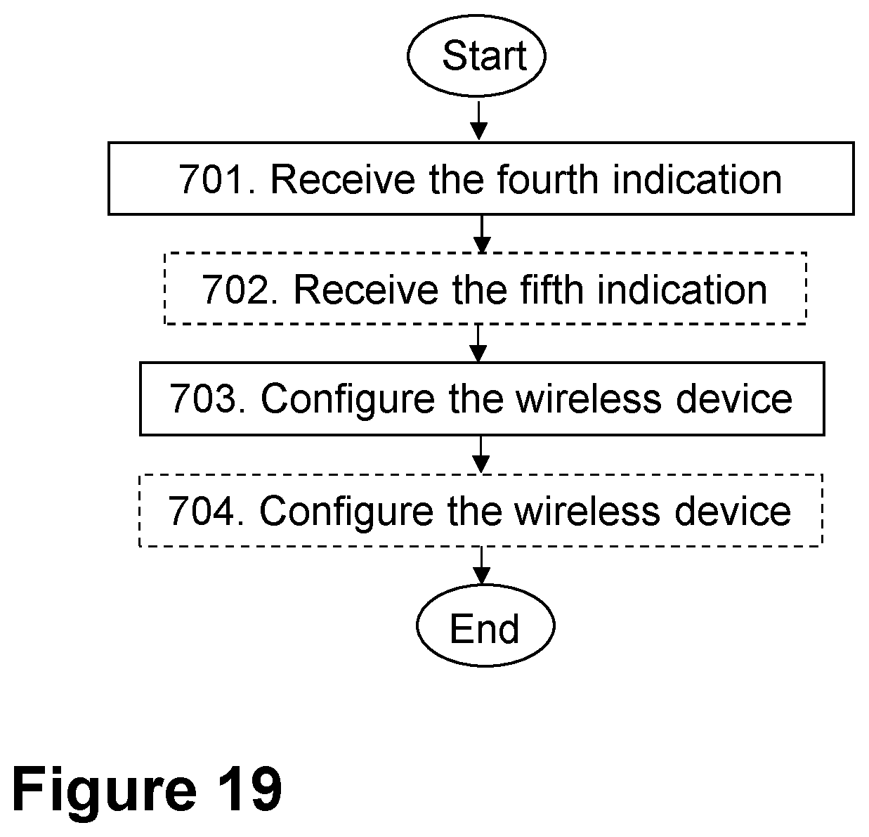 Patent US12348448 Figure 16 – First network node, second network node, third network node and methods performed thereby, for handling a measurement configuration