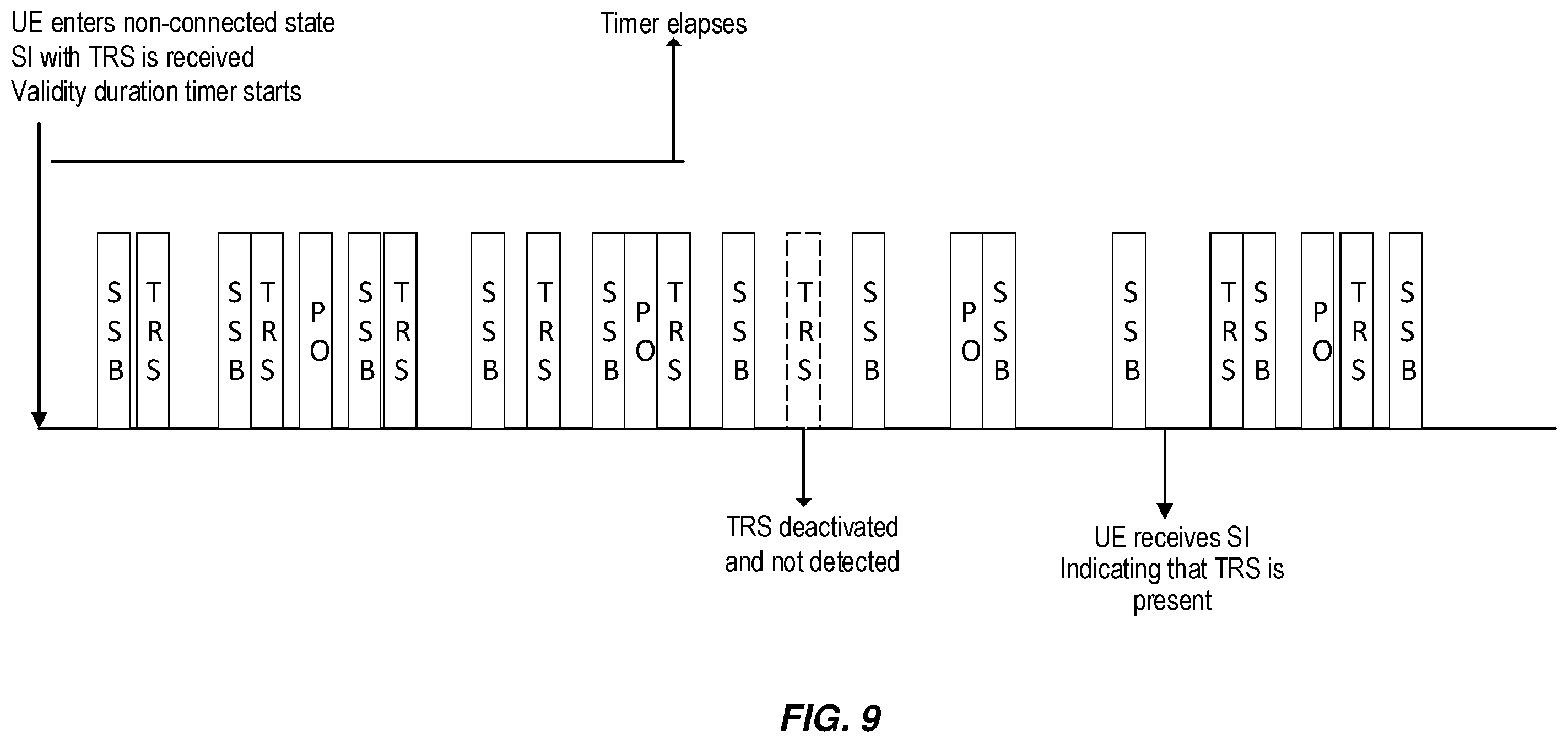 Patent US12348449 Figure 8 – Additional reference signals for UEs in non-connected states