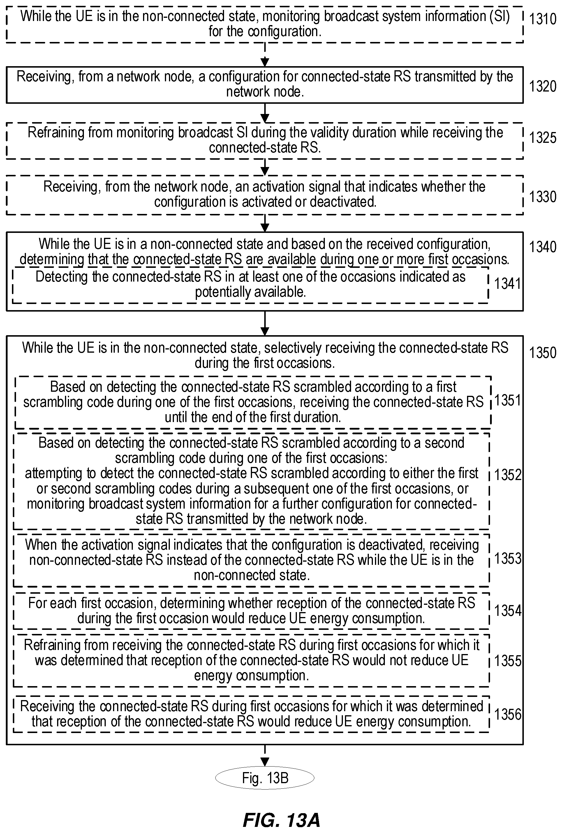 Patent US12348449 Figure 11 – Additional reference signals for UEs in non-connected states