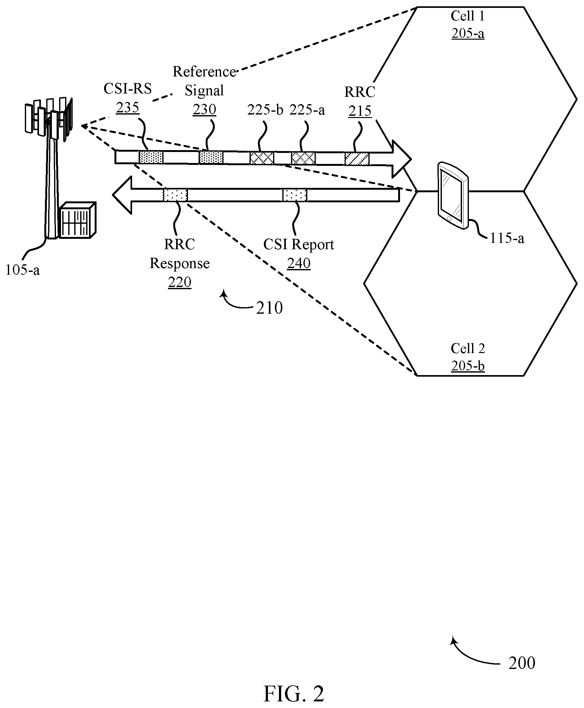 Patent US12348450 Figure 2 – Techniques for direct secondary cell activation using temporary reference signals