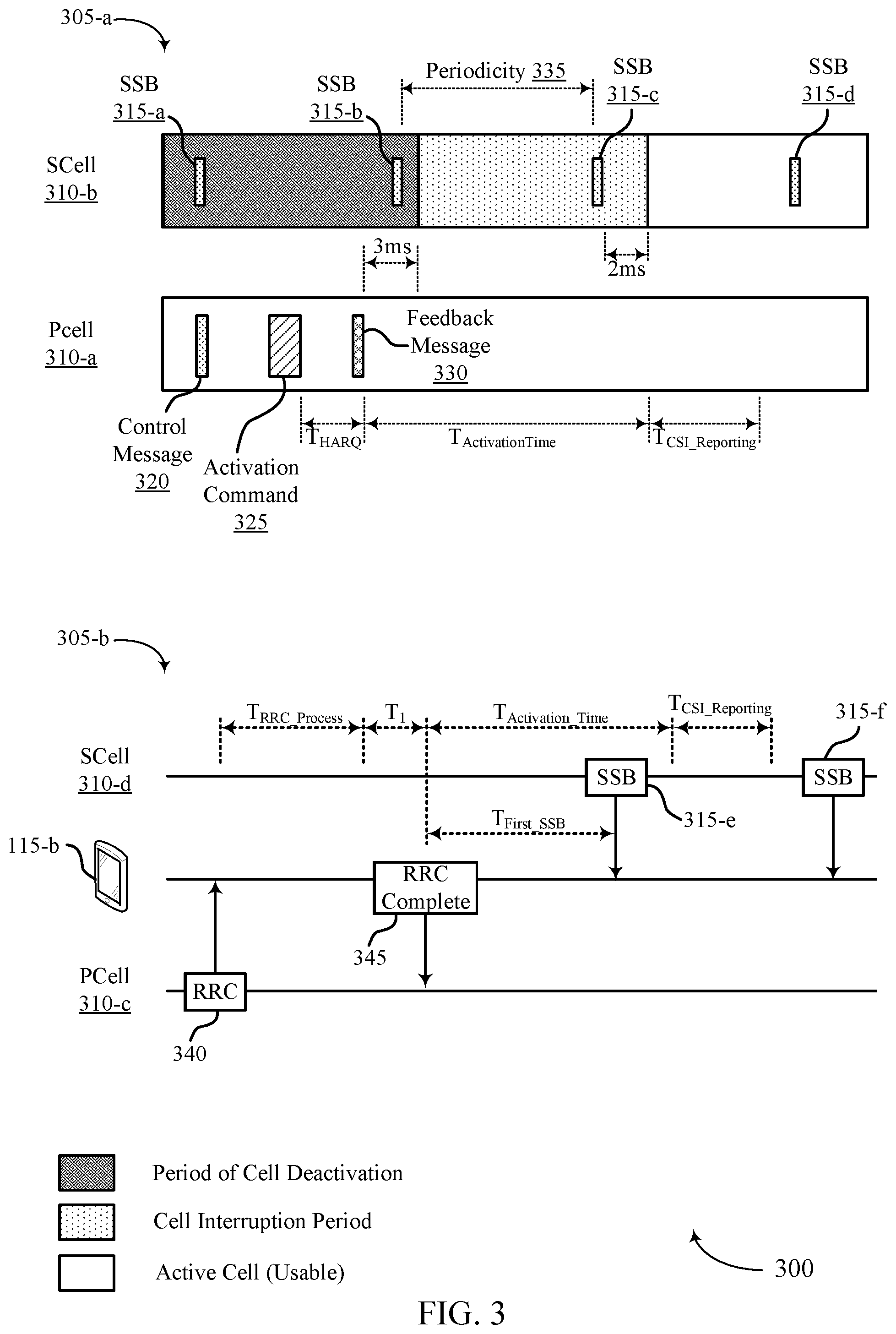 Patent US12348450 Figure 3 – Techniques for direct secondary cell activation using temporary reference signals