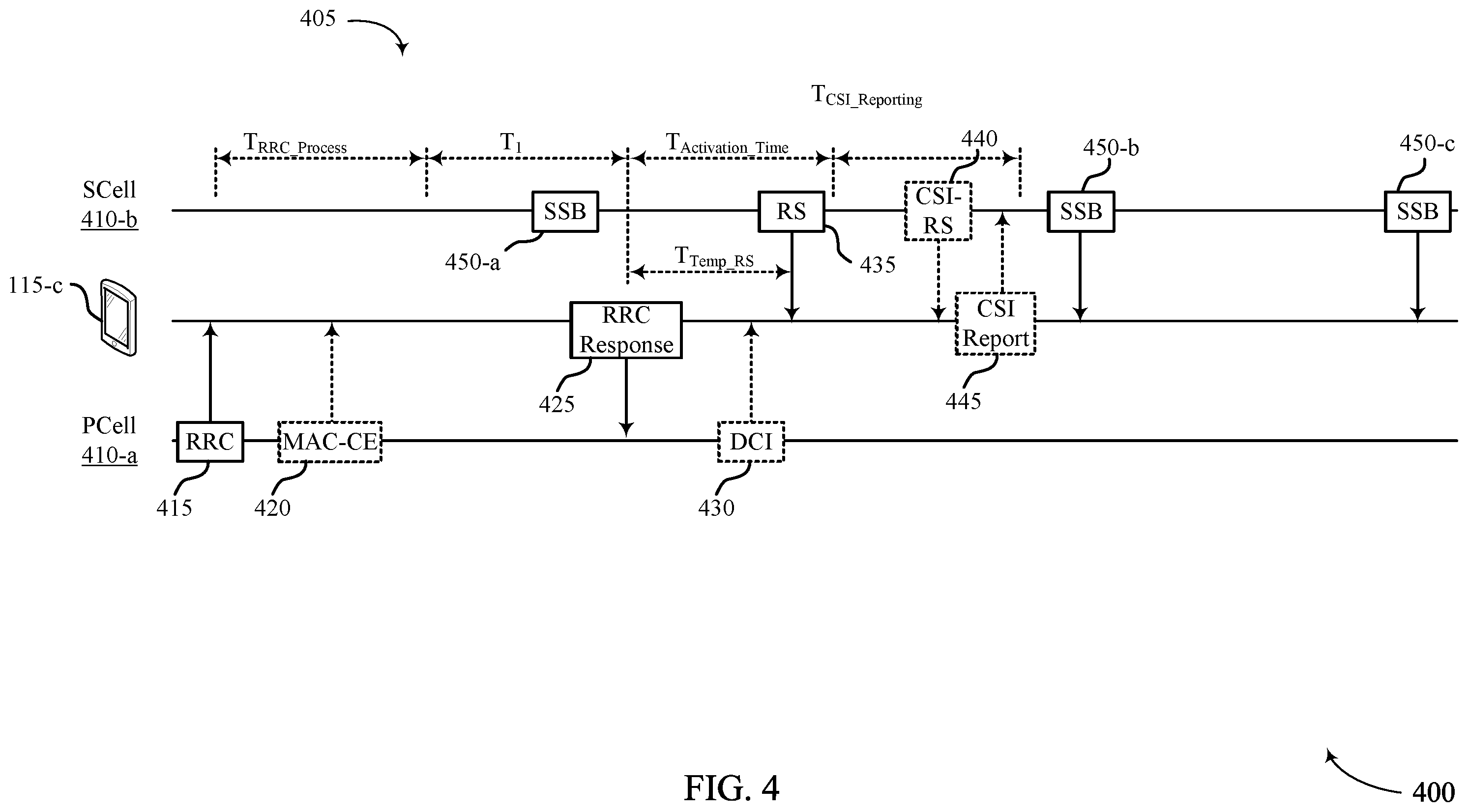 Patent US12348450 Figure 4 – Techniques for direct secondary cell activation using temporary reference signals