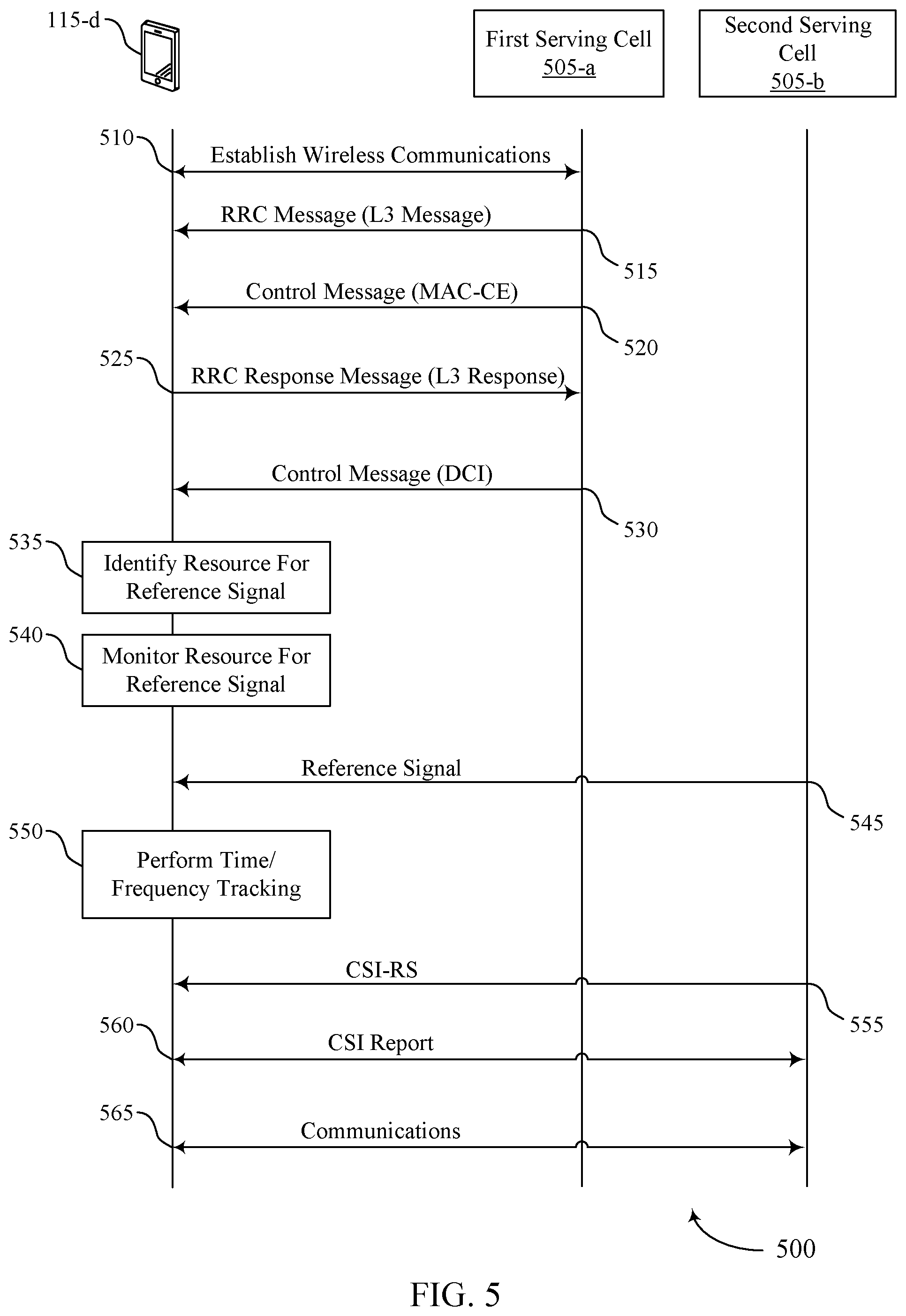 Patent US12348450 Figure 5 – Techniques for direct secondary cell activation using temporary reference signals