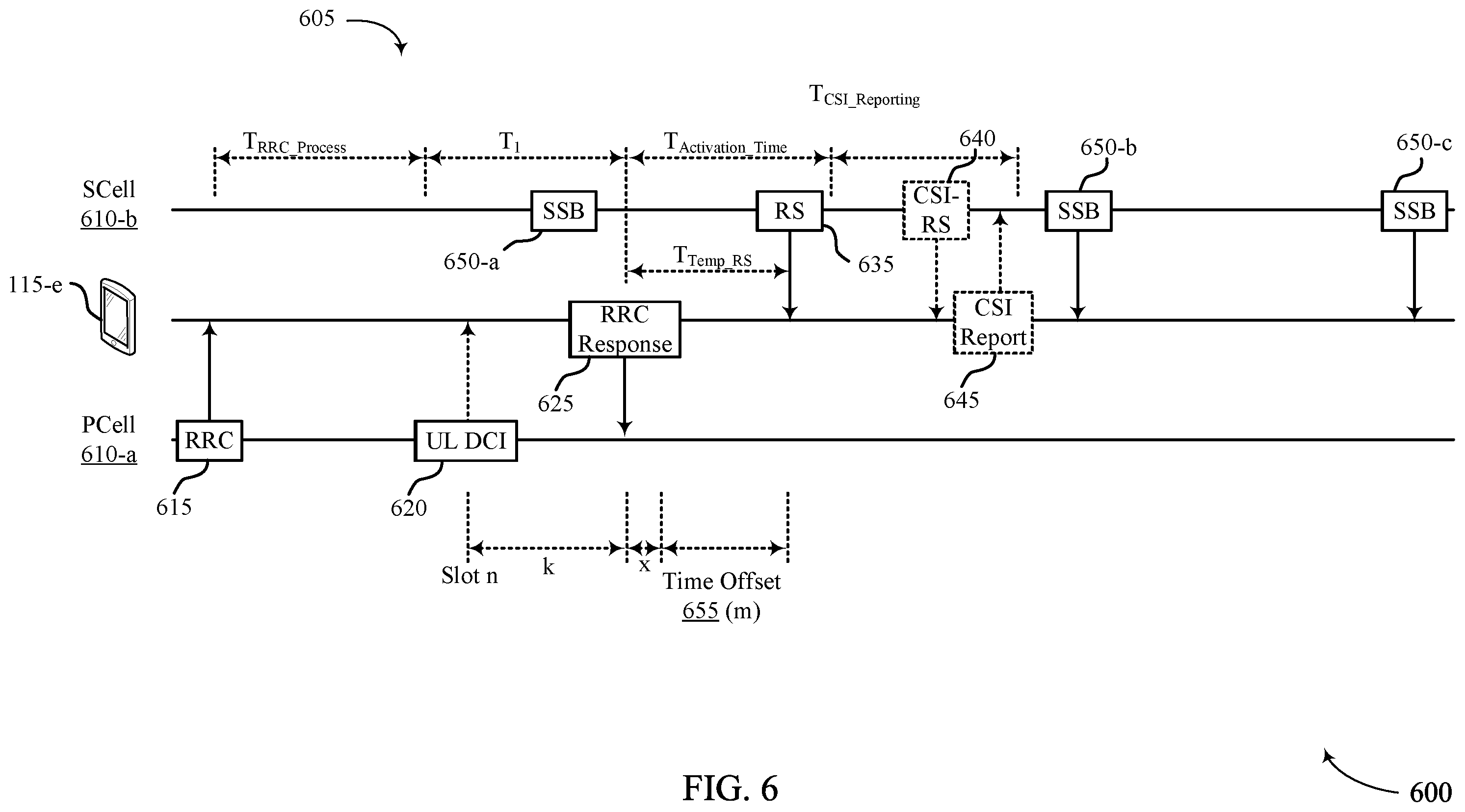Patent US12348450 Figure 6 – Techniques for direct secondary cell activation using temporary reference signals