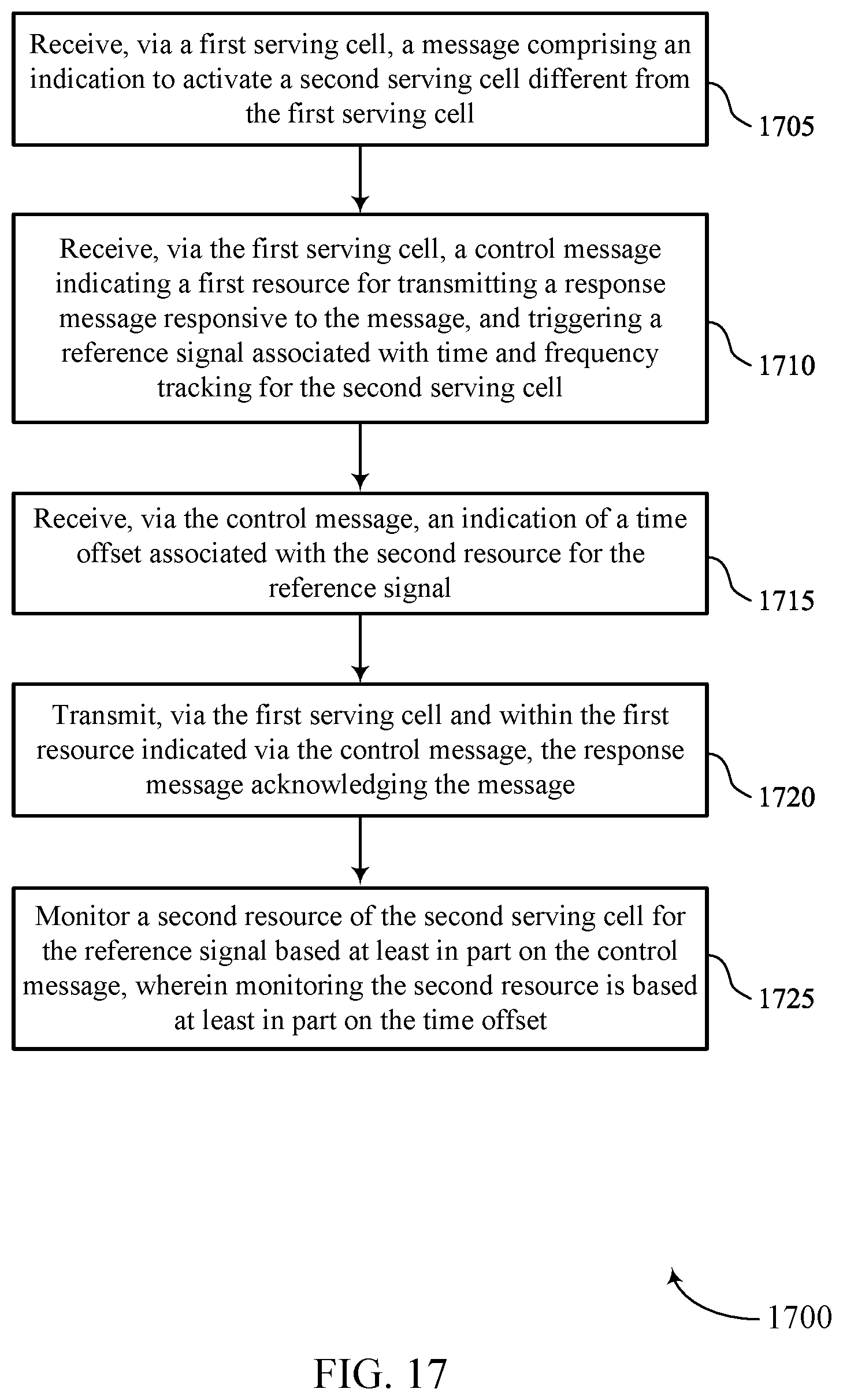 Patent US12348450 Figure 17 – Techniques for direct secondary cell activation using temporary reference signals