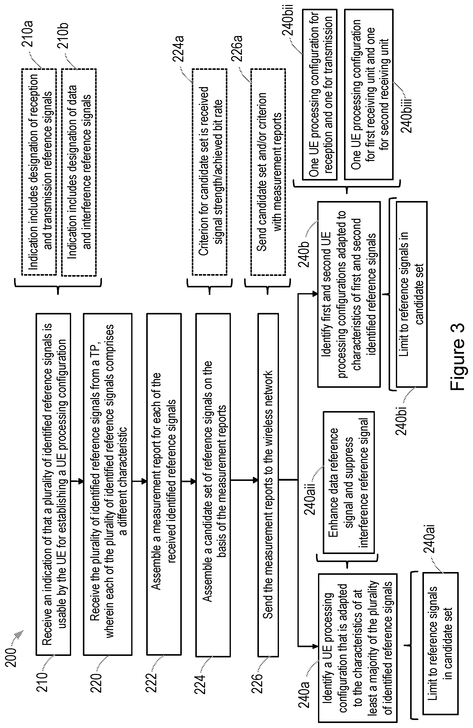 Patent US12348451 Figure 3 – Methods and apparatus relating to selective enhancement of radio signals