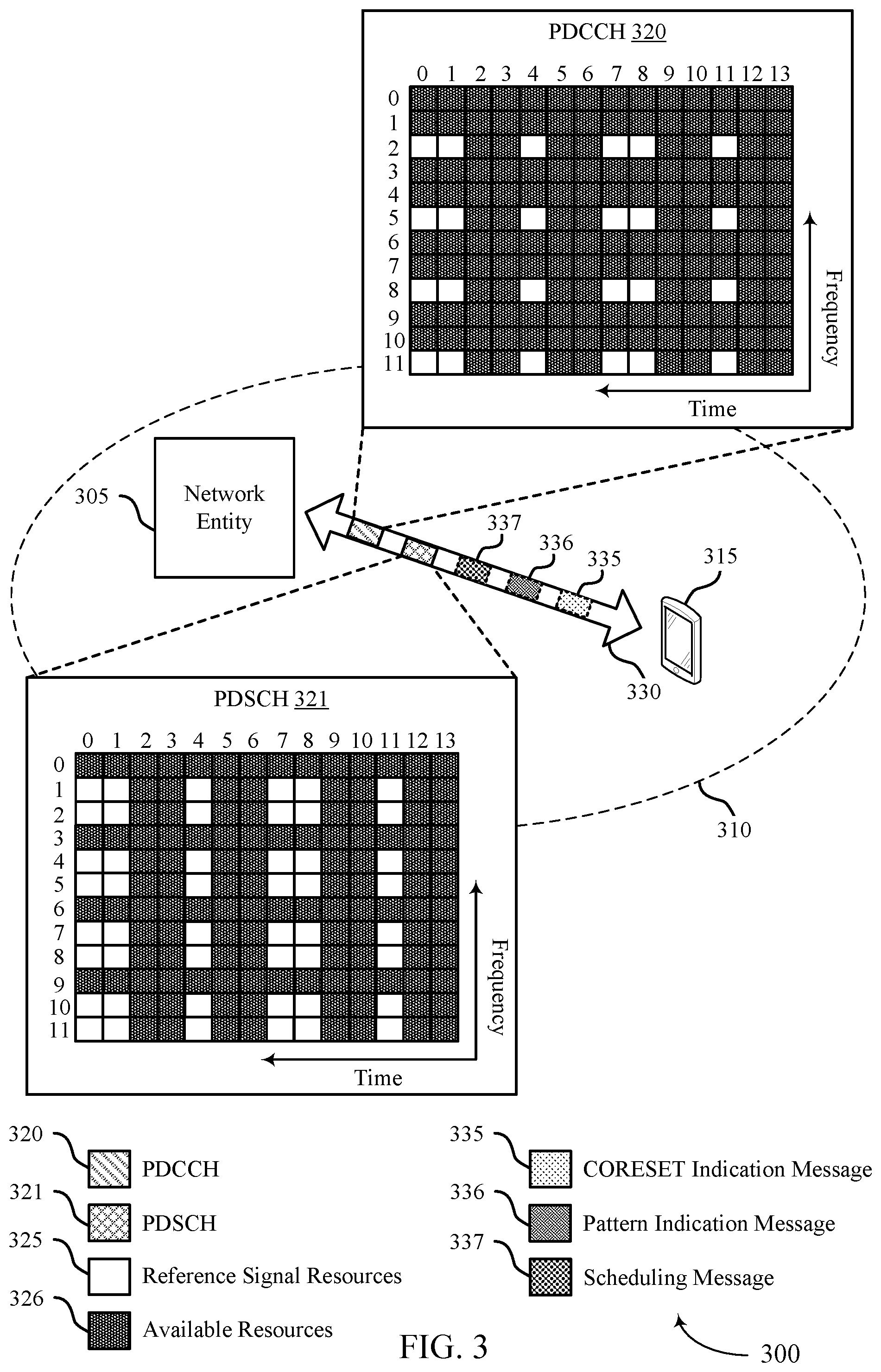 Patent US12348452 Figure 3 – Patterns for control channel puncturing and shared channel rate-matching