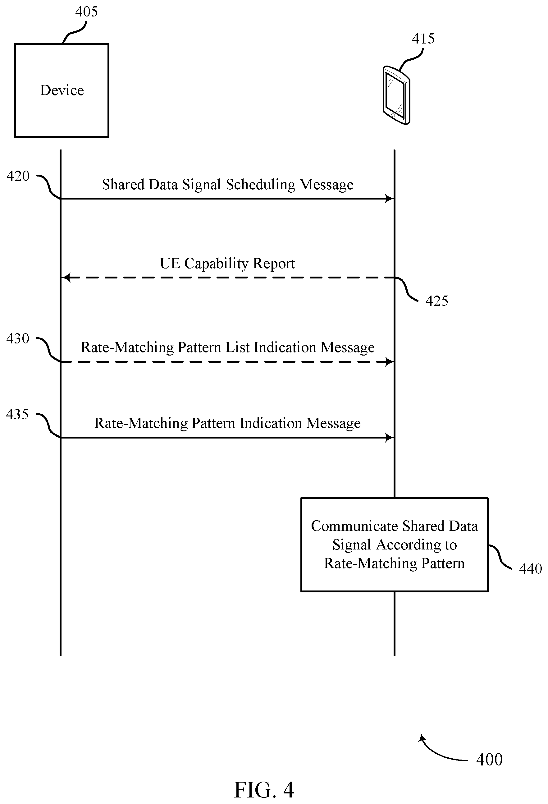 Patent US12348452 Figure 4 – Patterns for control channel puncturing and shared channel rate-matching