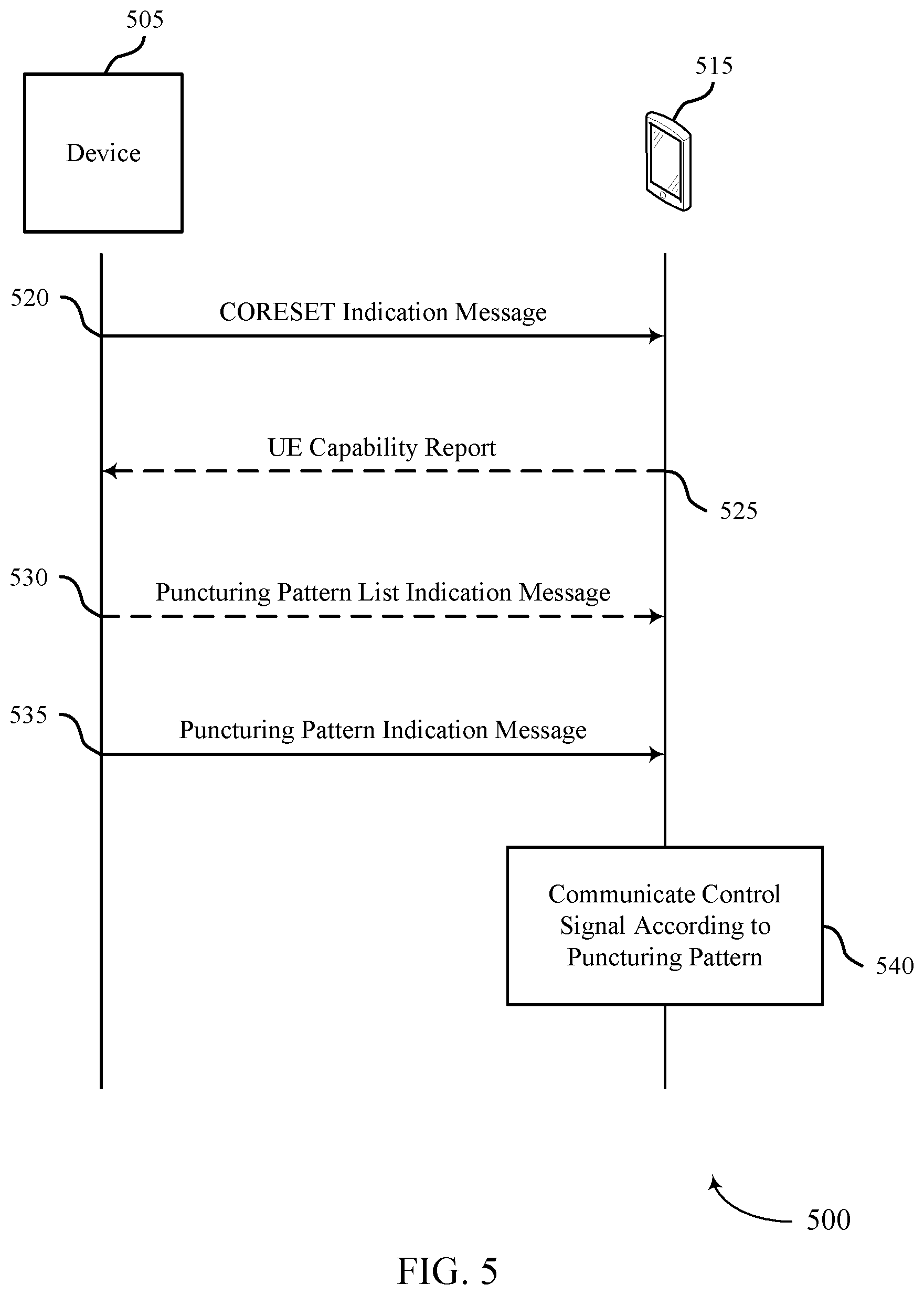 Patent US12348452 Figure 5 – Patterns for control channel puncturing and shared channel rate-matching