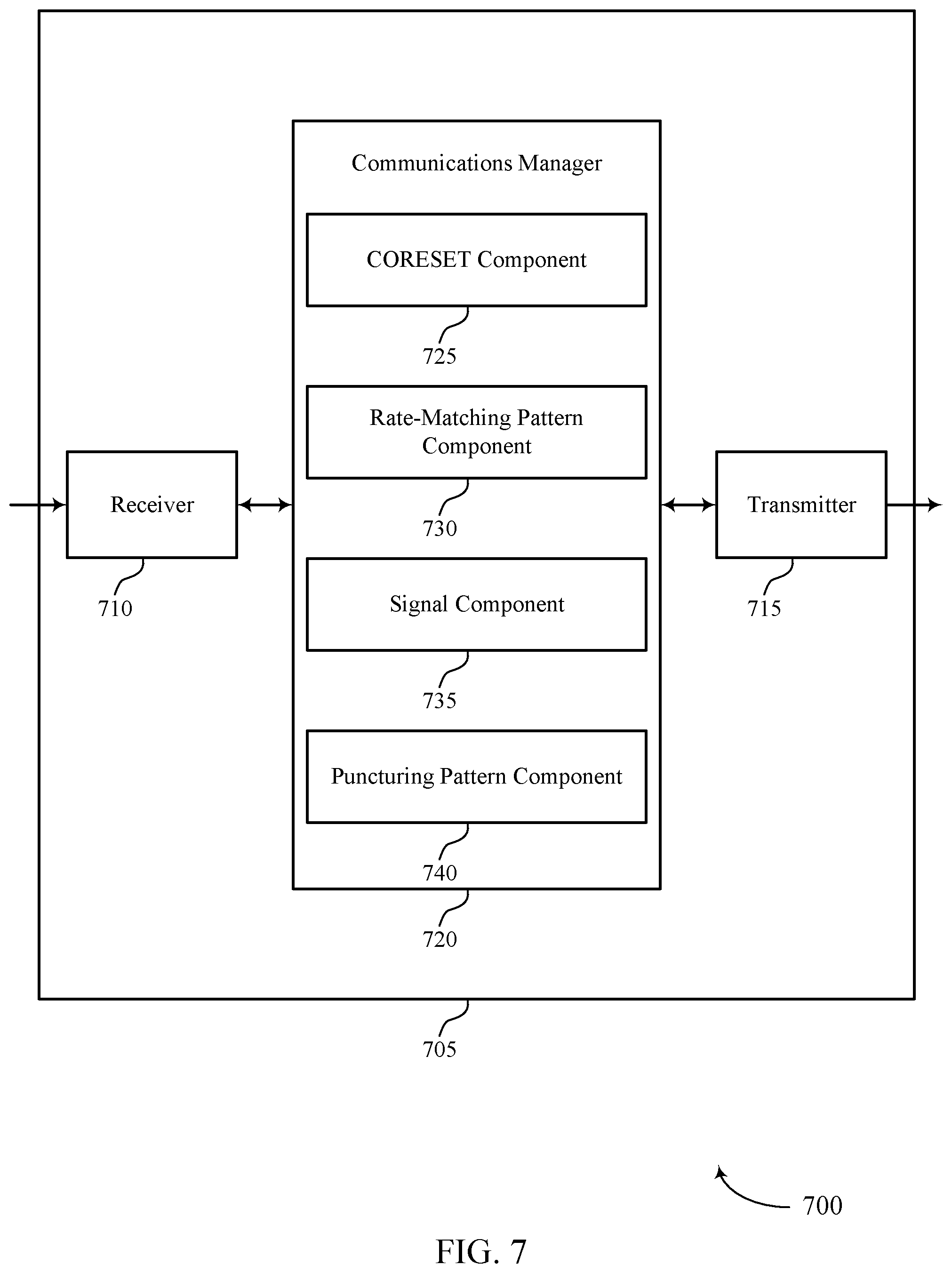 Patent US12348452 Figure 7 – Patterns for control channel puncturing and shared channel rate-matching