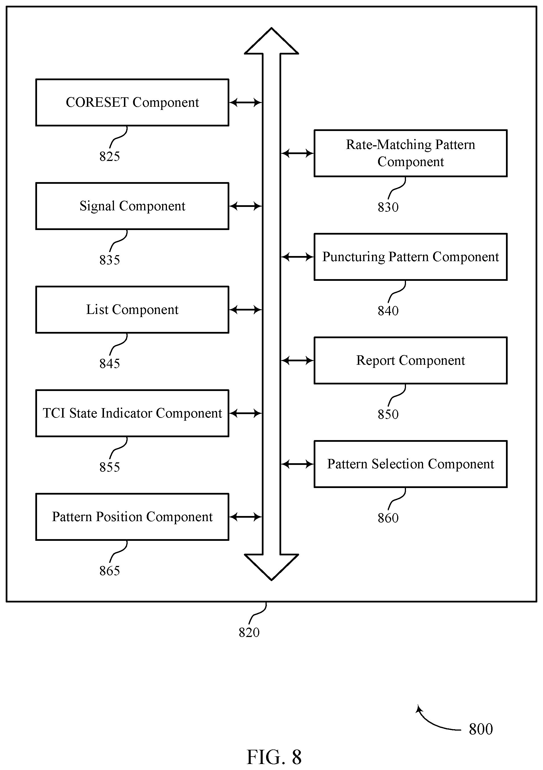 Patent US12348452 Figure 8 – Patterns for control channel puncturing and shared channel rate-matching