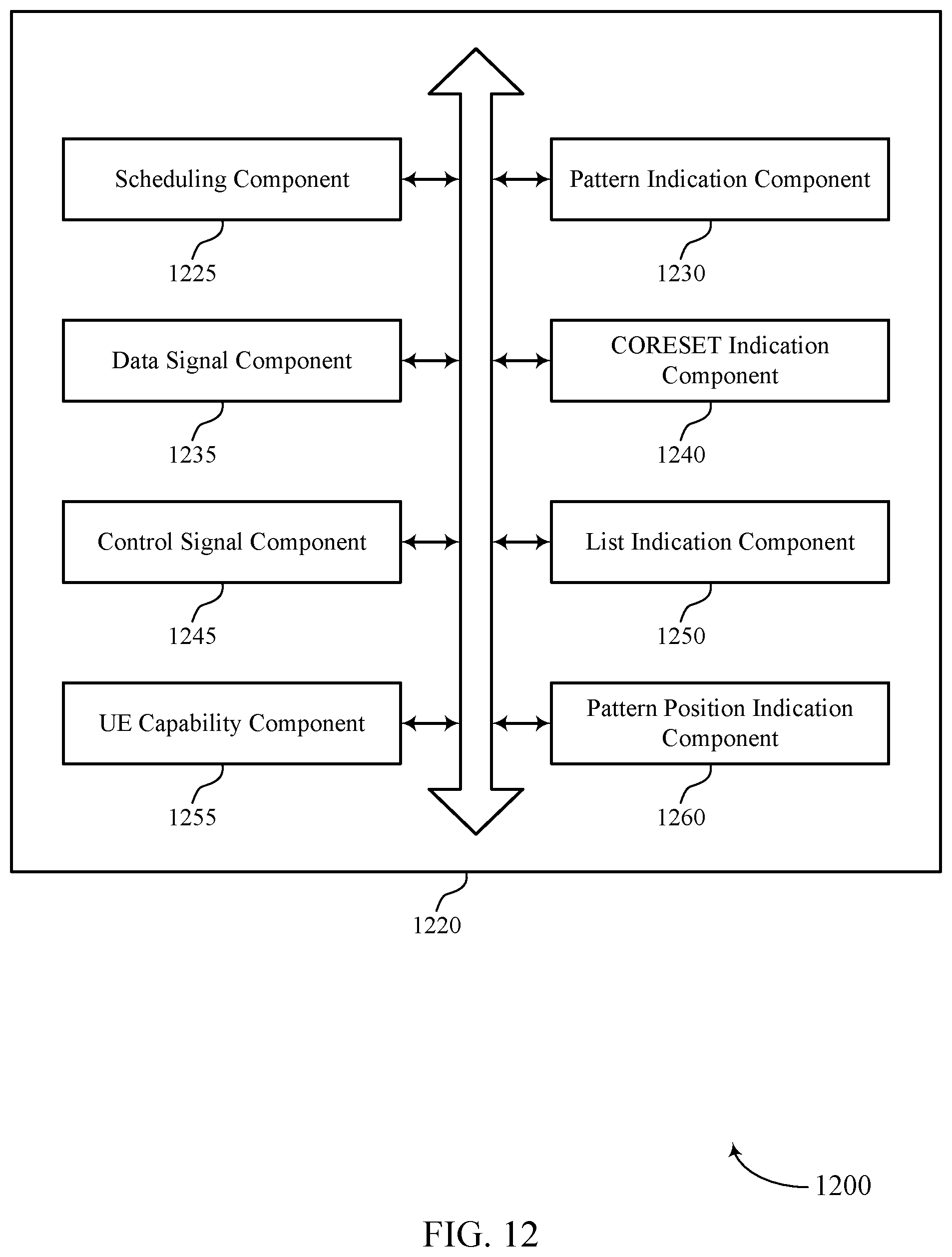Patent US12348452 Figure 12 – Patterns for control channel puncturing and shared channel rate-matching