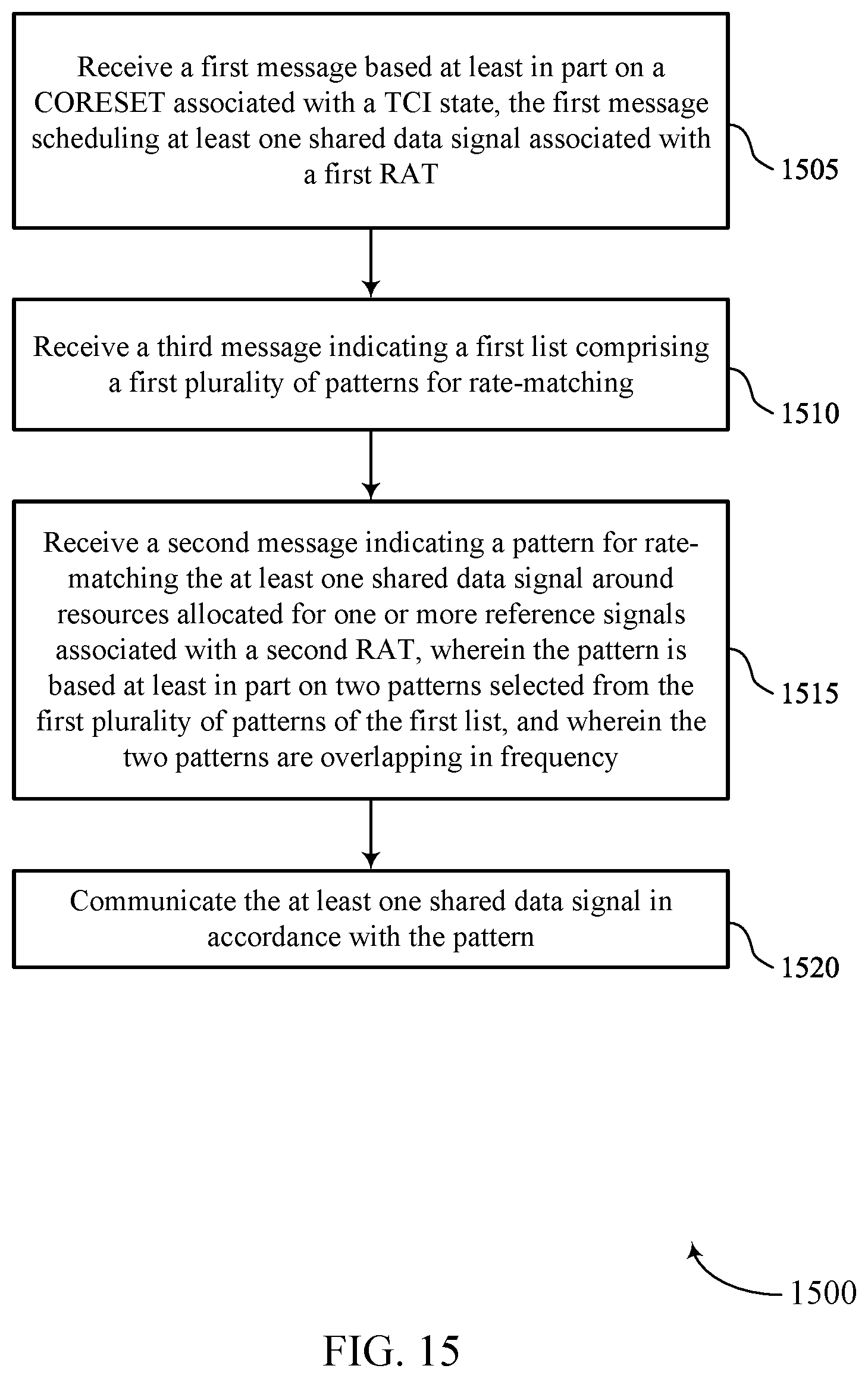 Patent US12348452 Figure 15 – Patterns for control channel puncturing and shared channel rate-matching