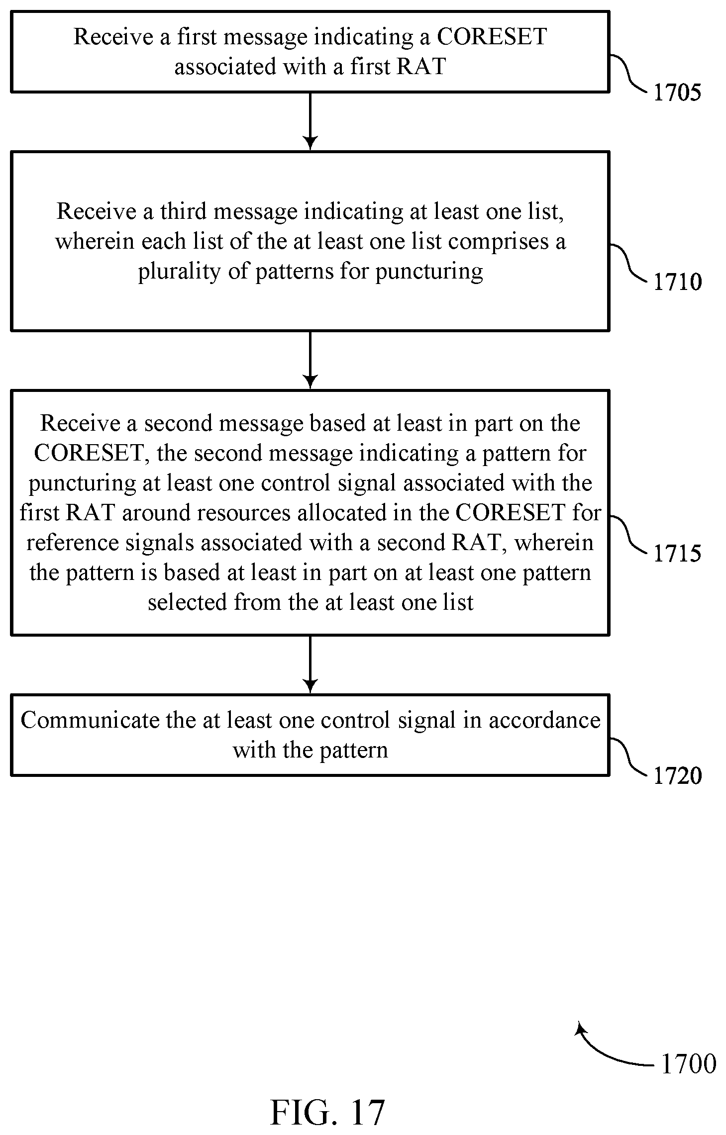 Patent US12348452 Figure 17 – Patterns for control channel puncturing and shared channel rate-matching