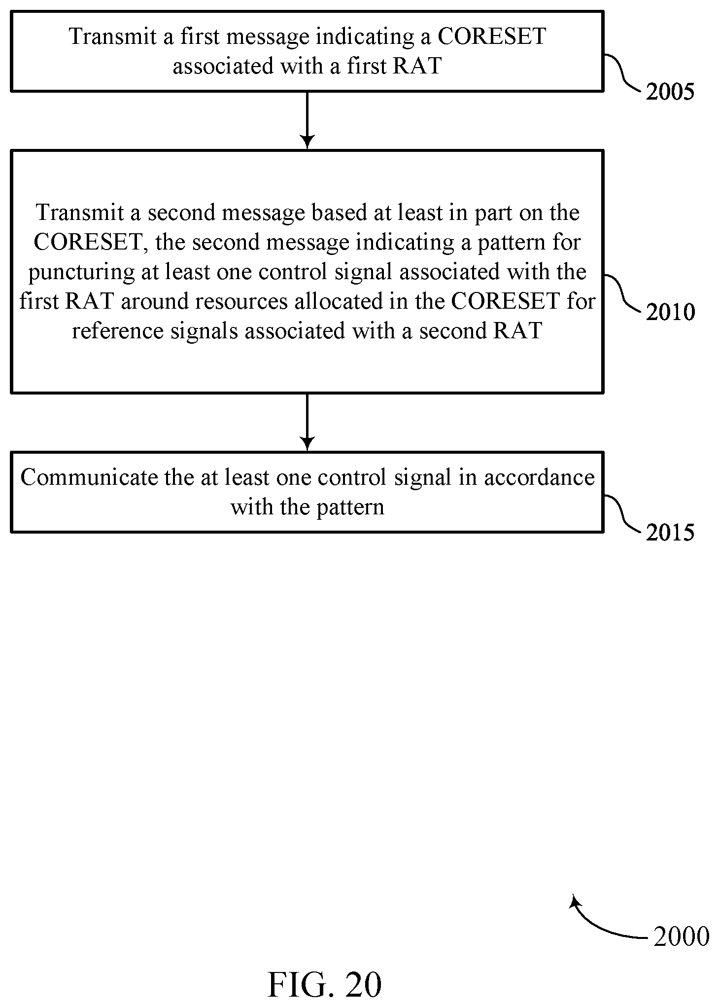 Patent US12348452 Figure 20 – Patterns for control channel puncturing and shared channel rate-matching