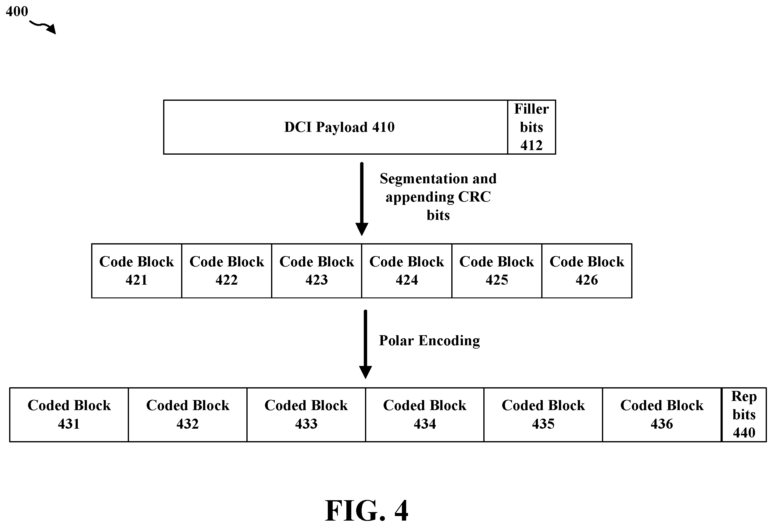 Patent US12348454 Figure 4 – Methods and apparatus for DCI transmission over PDSCH