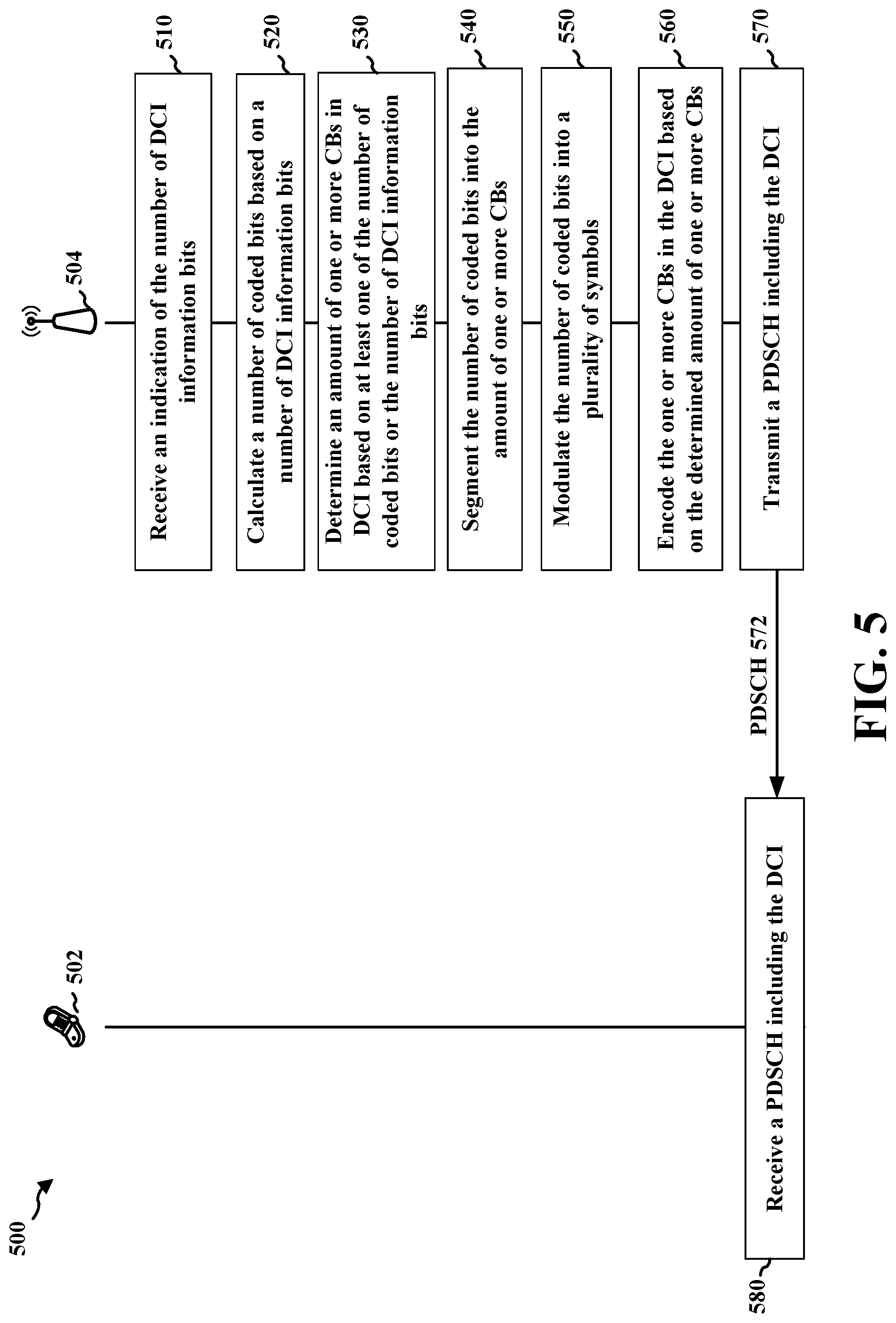 Patent US12348454 Figure 5 – Methods and apparatus for DCI transmission over PDSCH